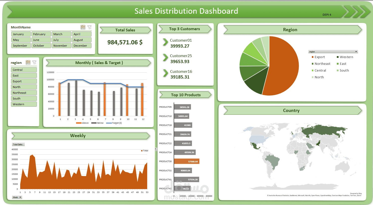 تحليل بيانات المبيعات وإنشاء داشبورد تفاعلي احترافي باستخدام Power BI و Excel