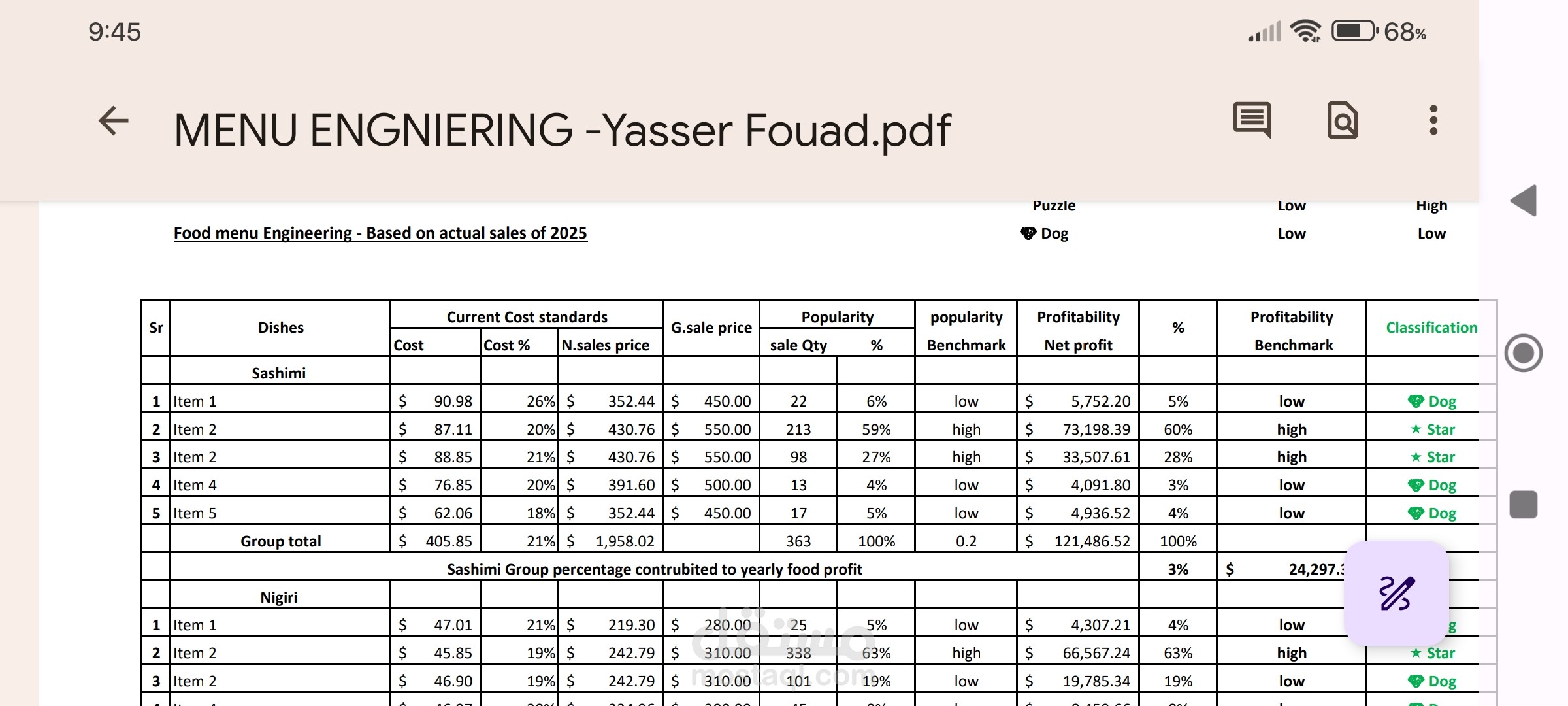 Menu Engineering Analysis