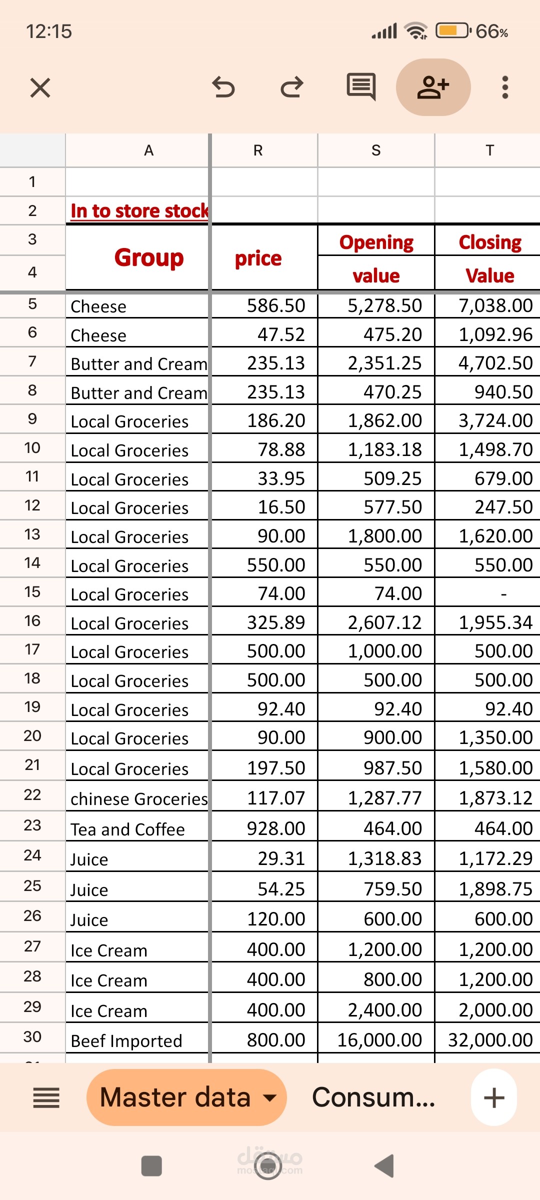 نظام ذكي للتحكم في تكلفة المطاعم الصغيرة والمتوسطة