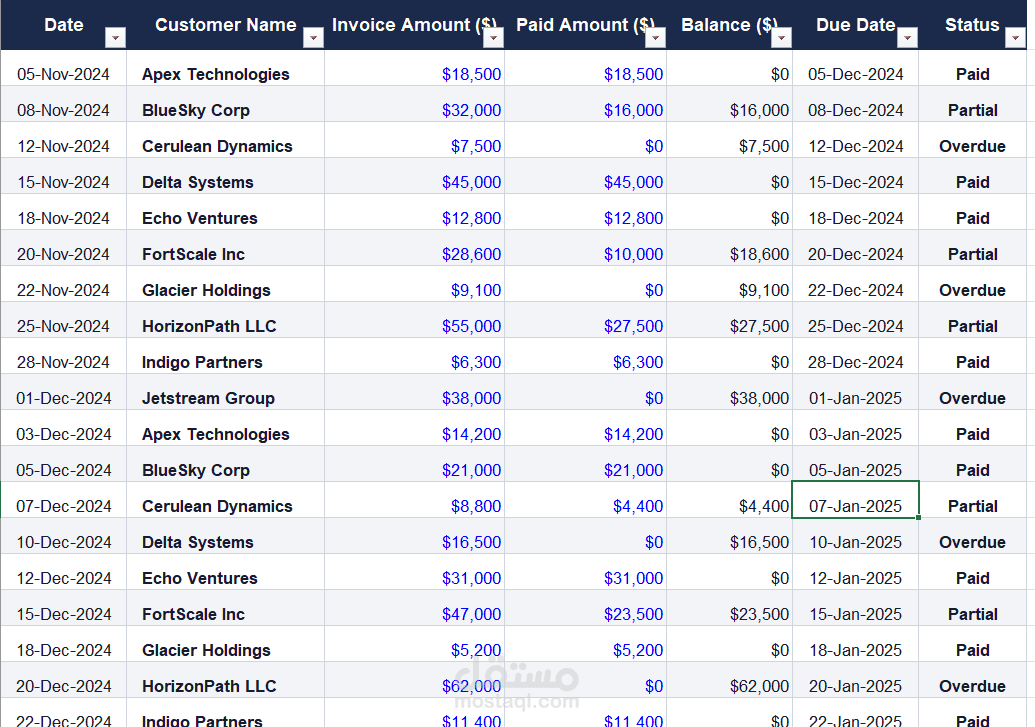 Financial Collection & Accounts Receivable Dashboard