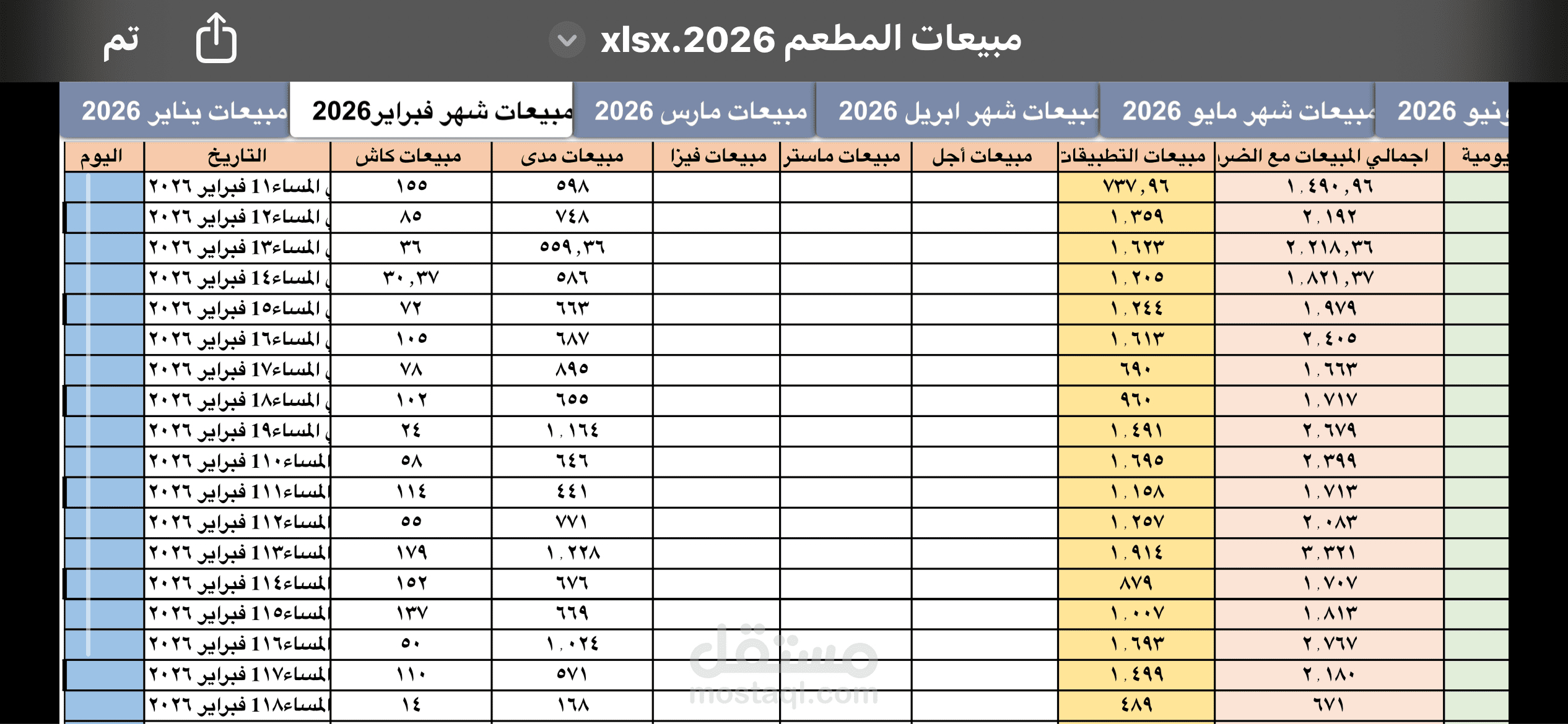 تدقيق مبيعات تطبيقات