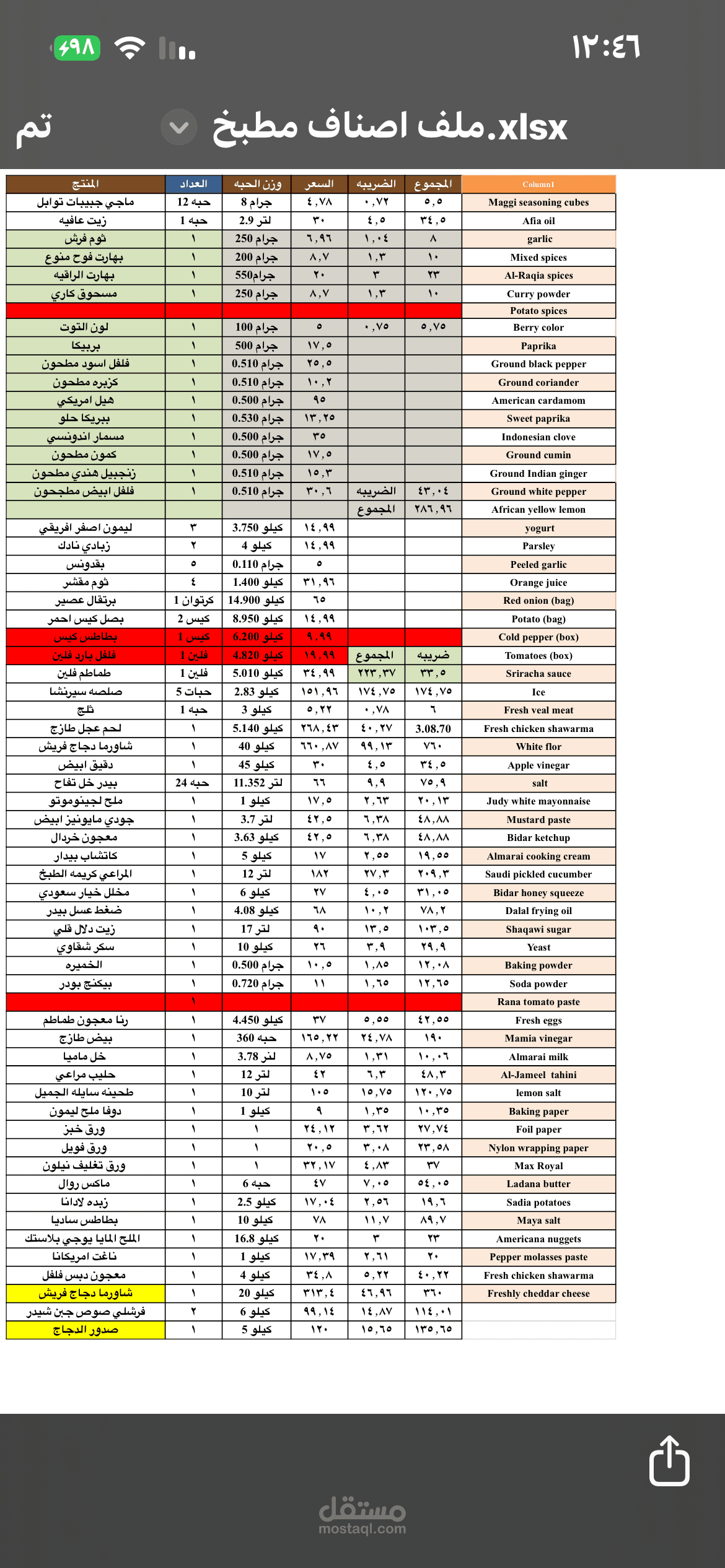 وصف منتجات مشتريات