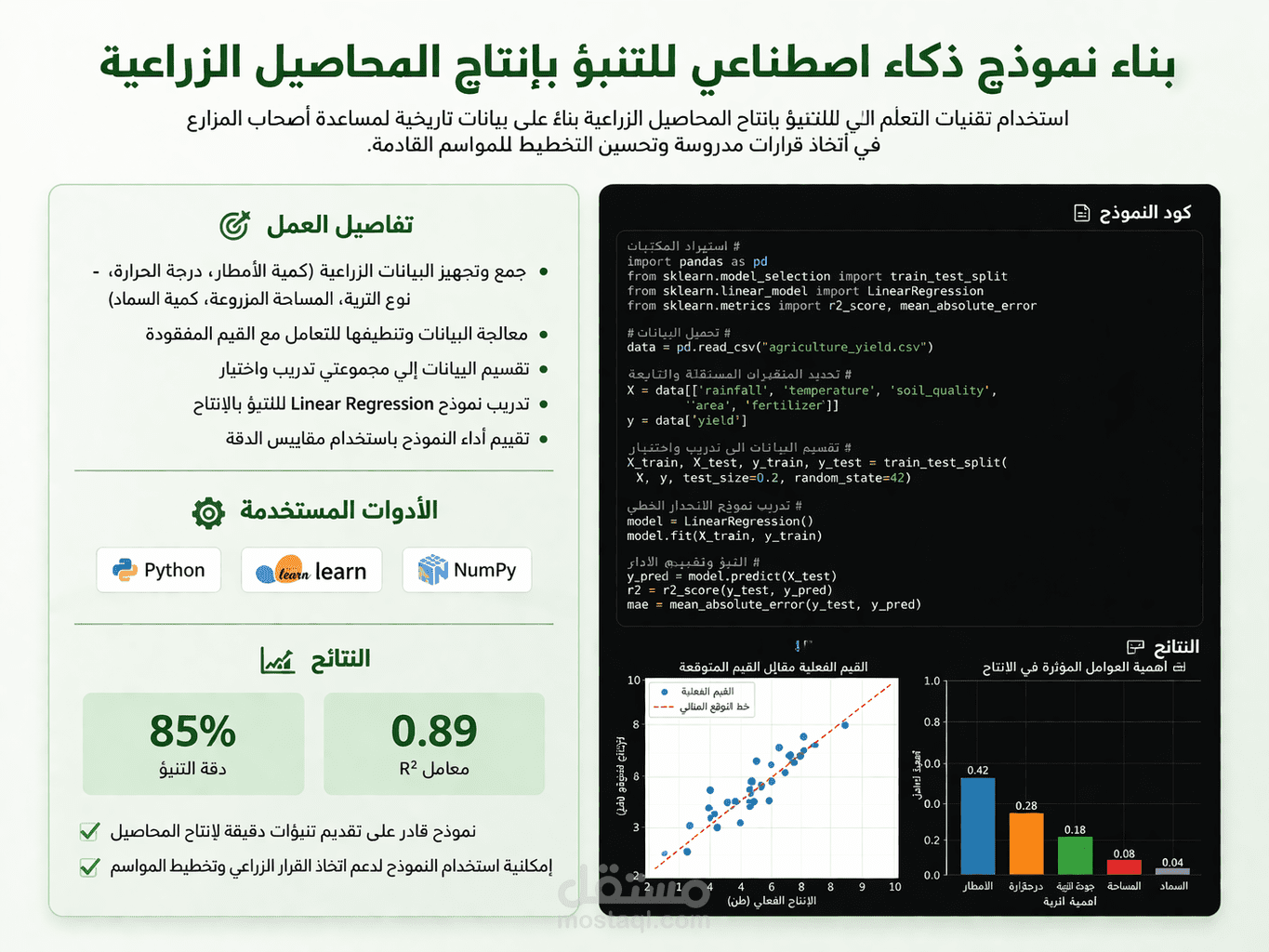 بناء نموذج ذكاء اصطناعي للتنبؤ بإنتاج المحاصيل الزراعية