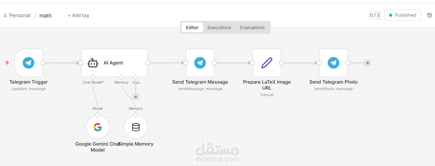 أتمتة وتطوير بوت تيليجرام ذكي (n8n & Gemini) لتوليد أكواد LaTeX الرياضية