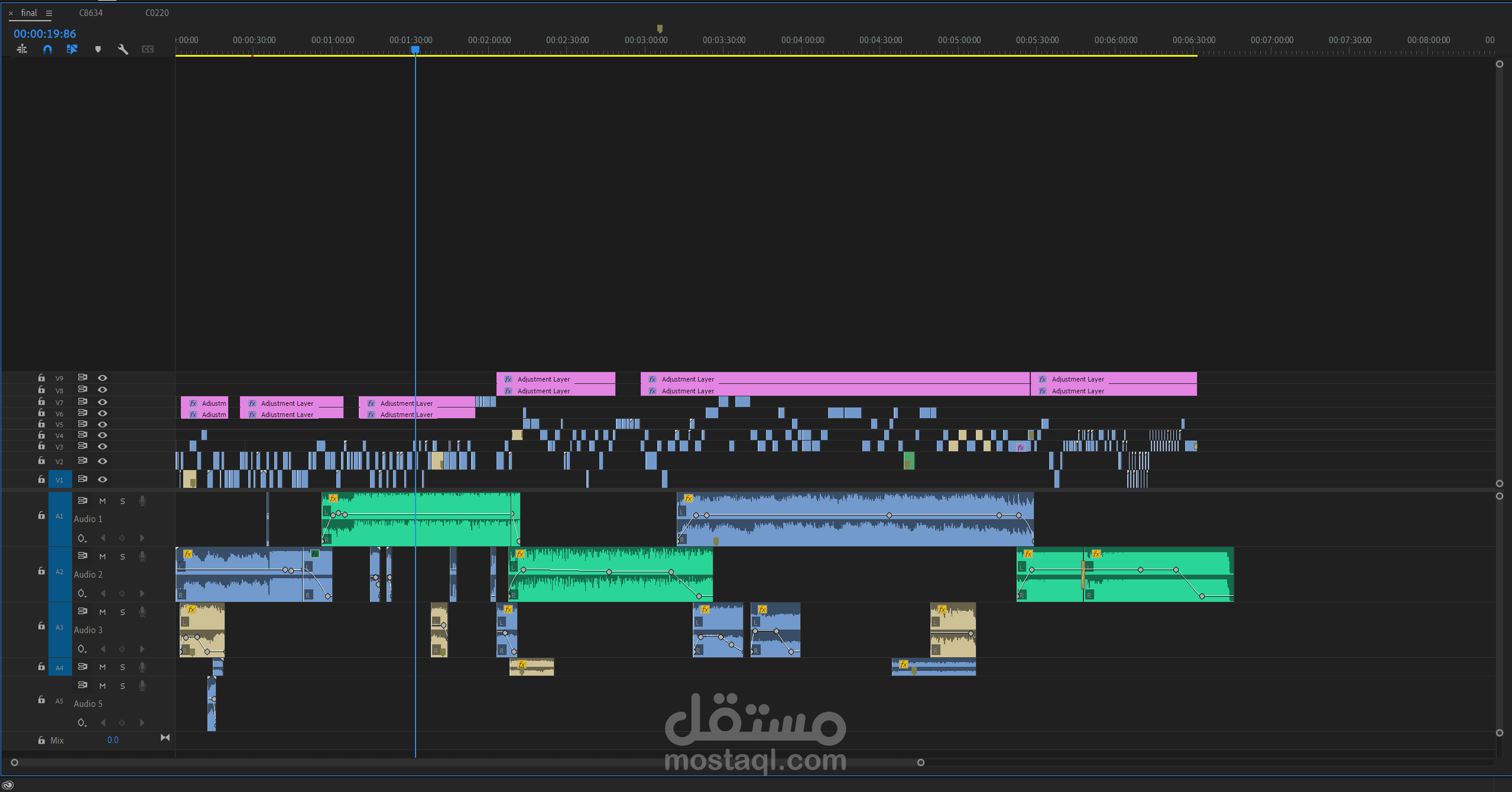 video TIME LINE