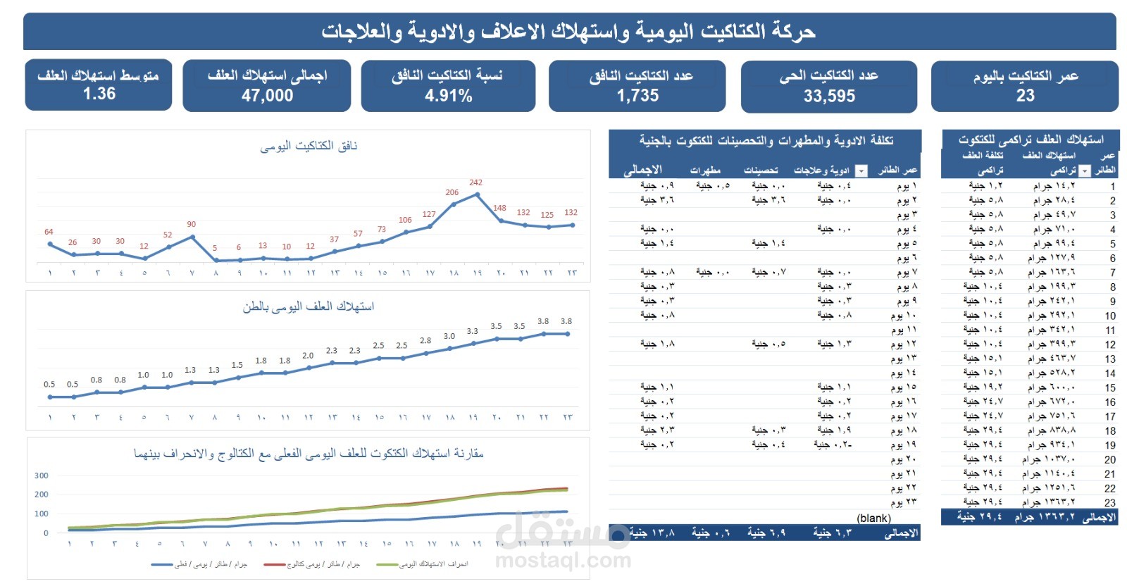 تصميم لوحة تحكم (Dashboard) لتحليل المبيعات والمصاريف