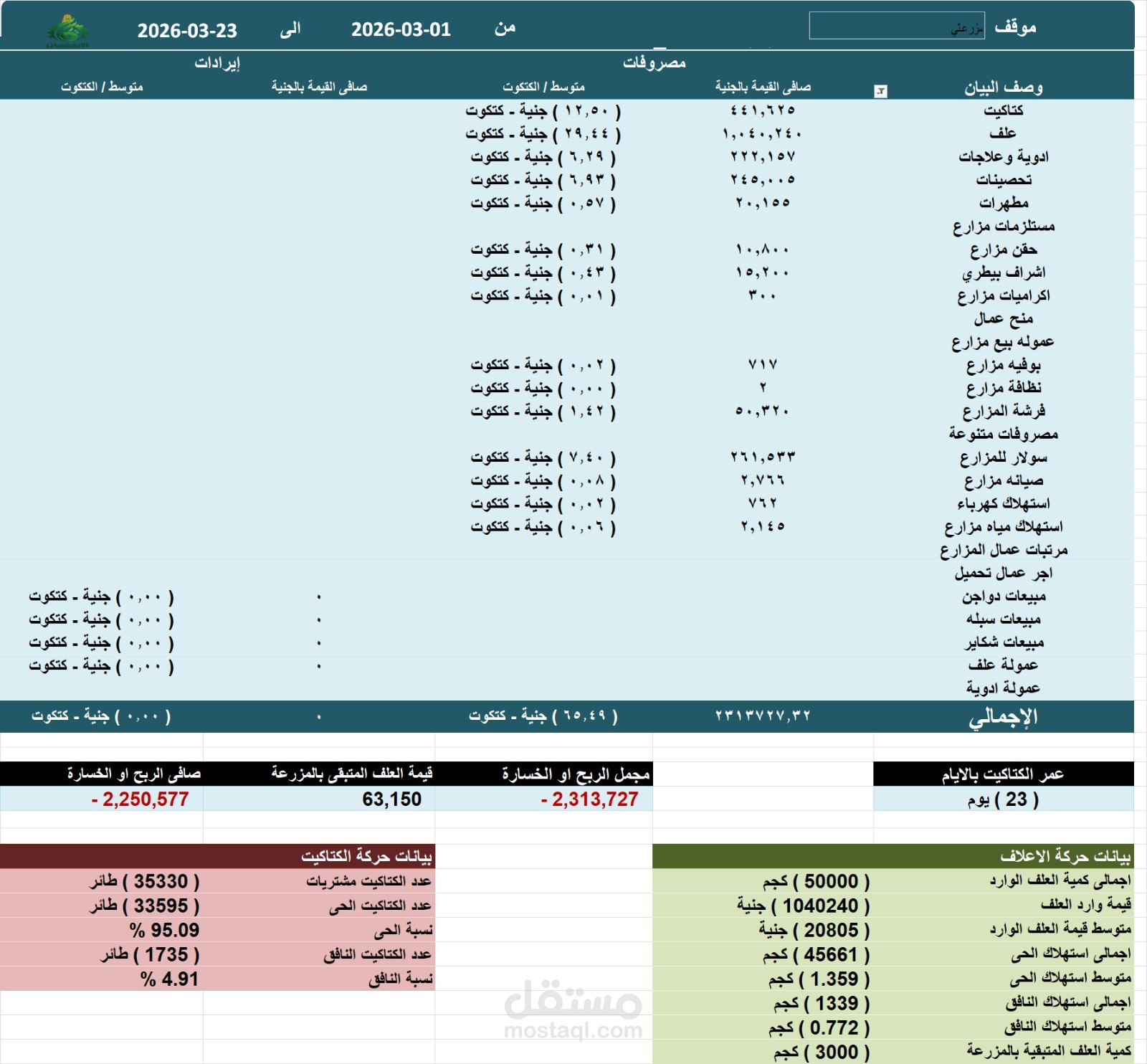 تقرير يومي مزارع