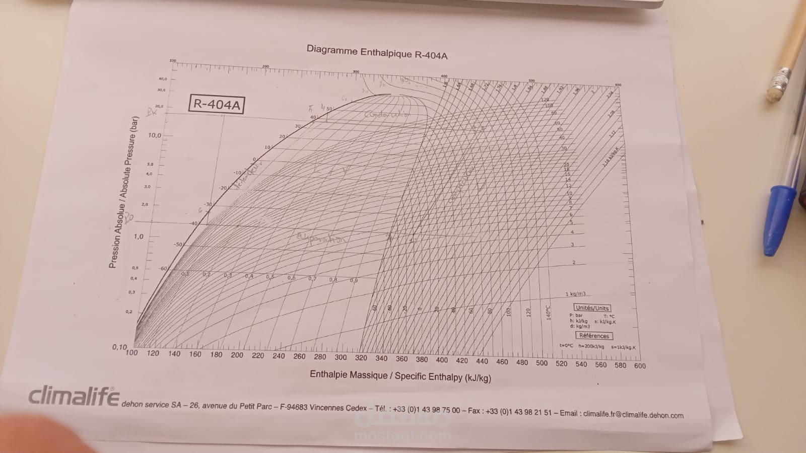 digramme Enthalpique