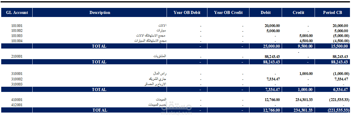 إنشاء برنامج محاسبي متكامل على Excel
