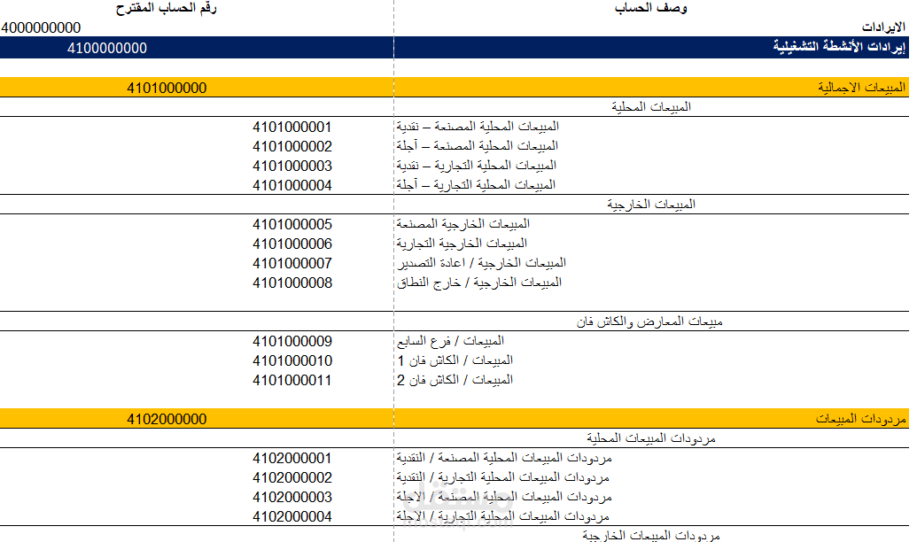 تطبيق معيار IFRS 18 وإعادة هيكلة التقارير المالية