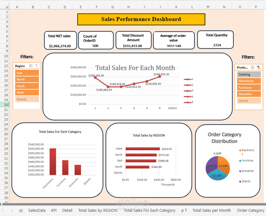 داشبورد تفاعلي باستخدام اكسيل يوضح اداء المبيعات