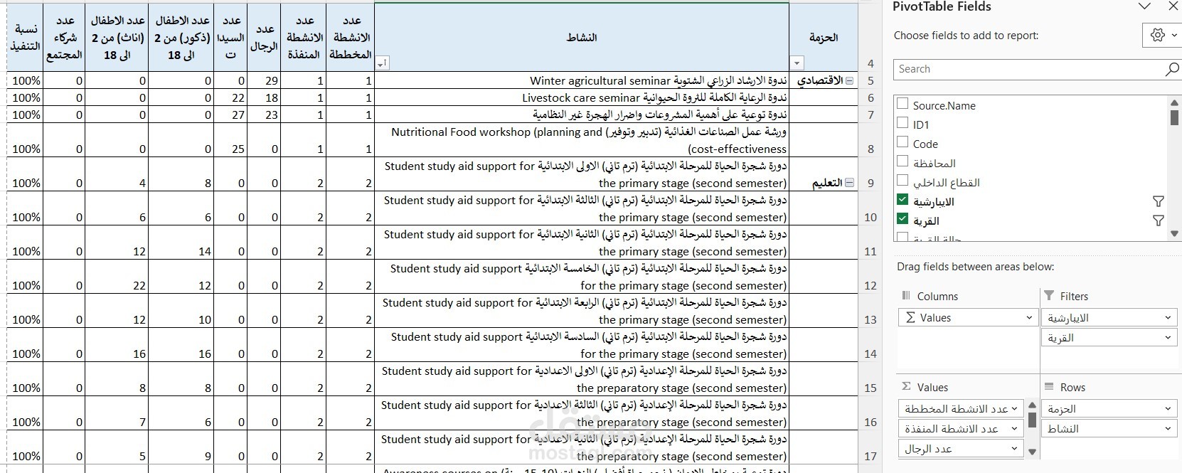 تحليل بيانات باستخدام الاكسيل