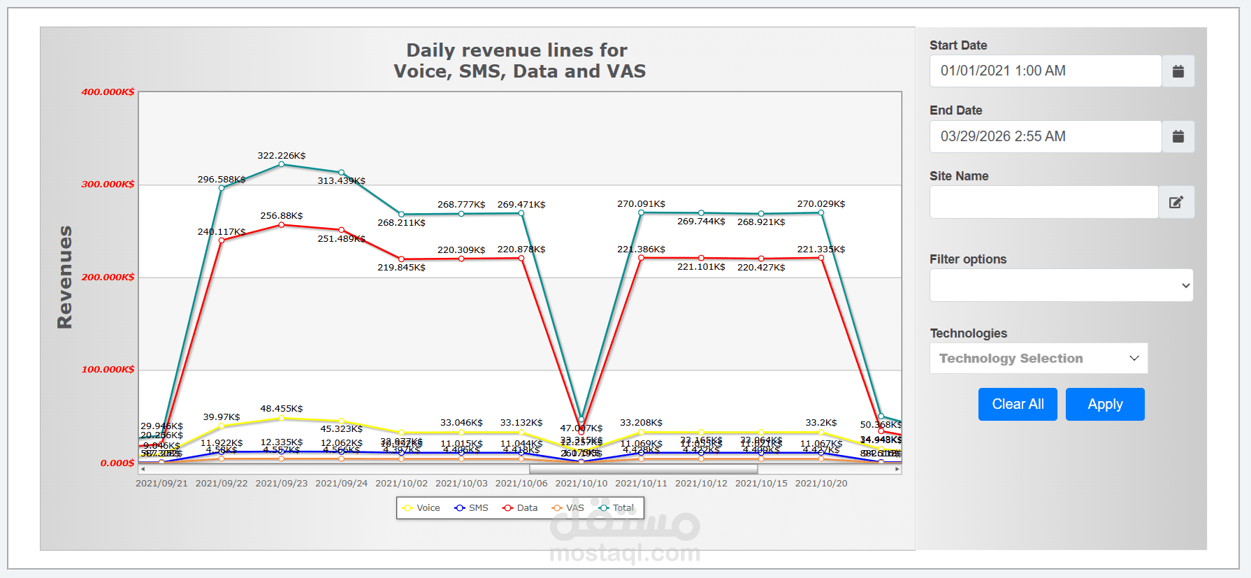 Reporting and Dashboard