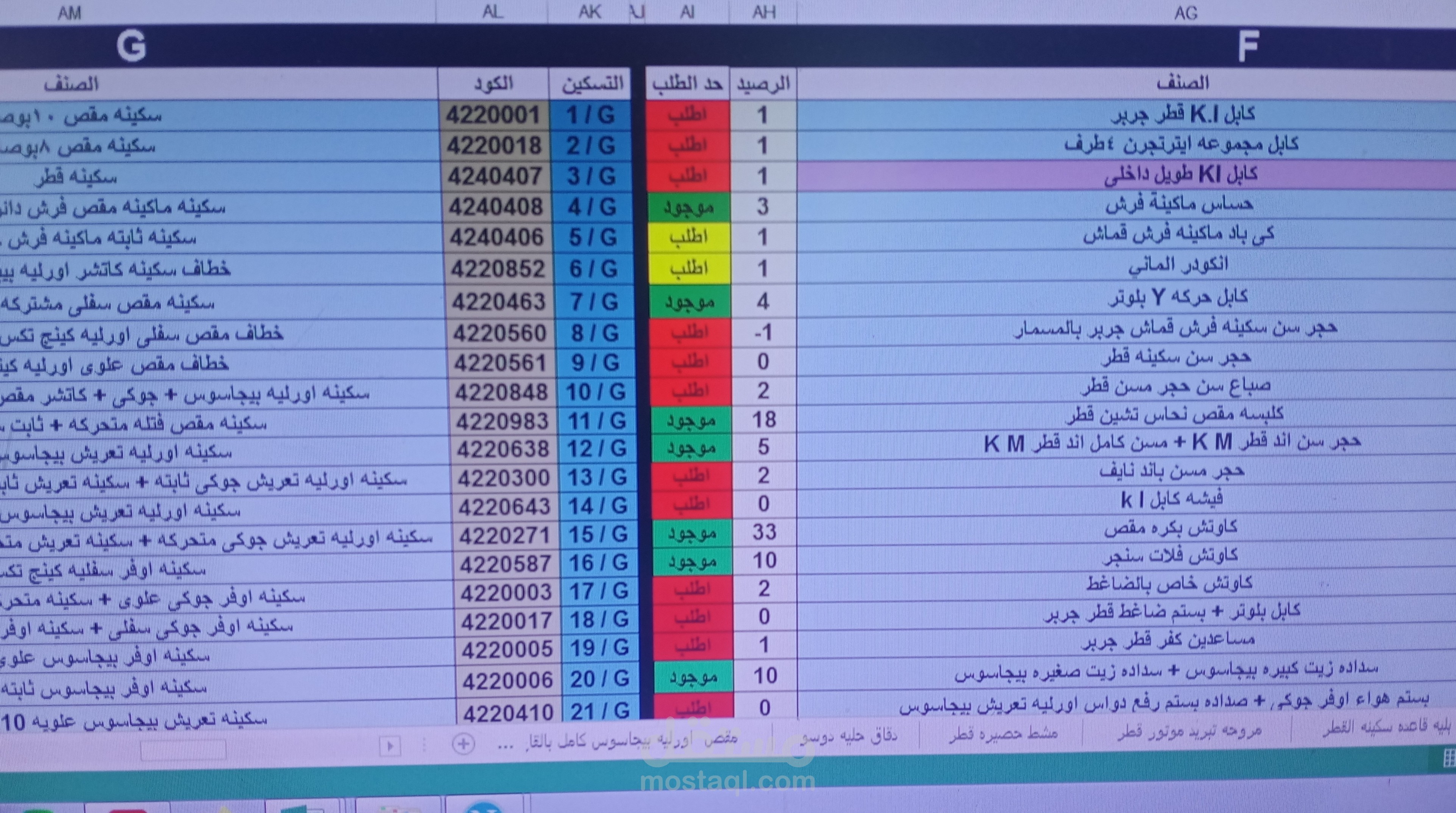 يمكن لأصحاب المشاريع الاعتماد على برنامج اكسيل لإدارة مشاريعهم