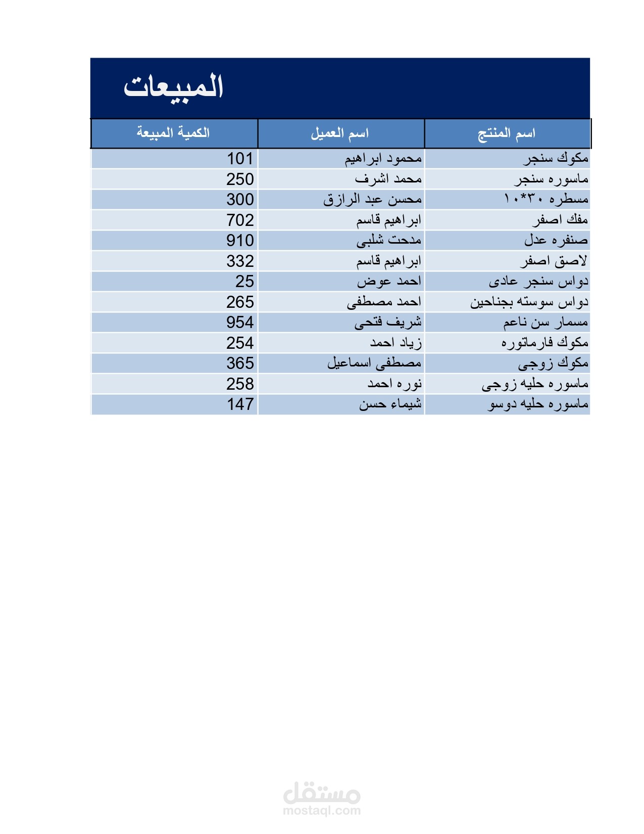 اقدم خدمات تساعد أصحاب المشاريع الصغيرة