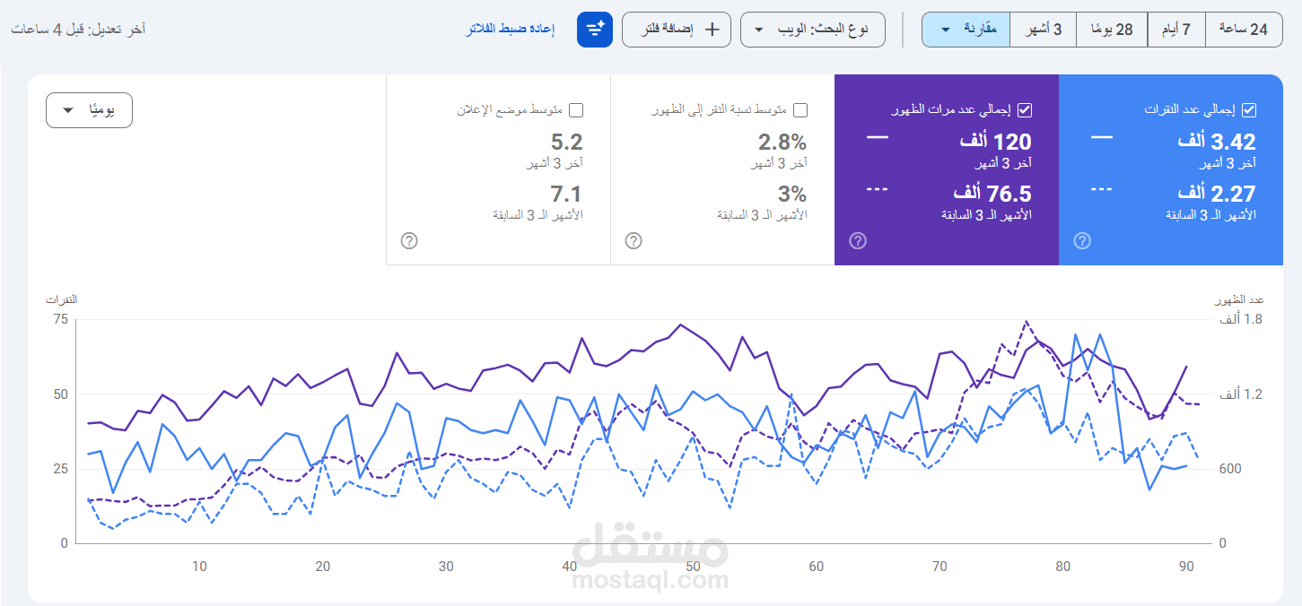 رفع زيارات موقع تجاري