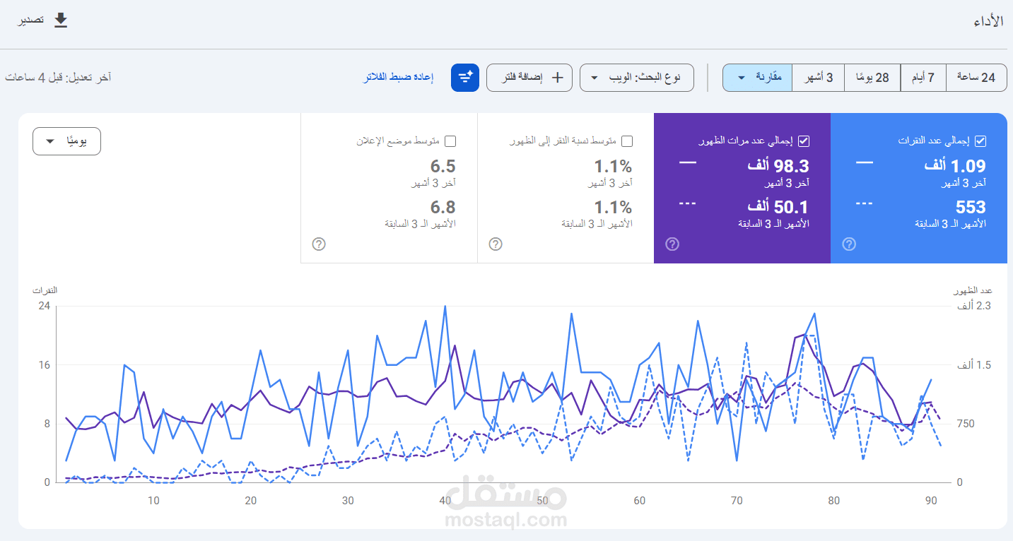 رفع زيارات موقع في مجال الانشاءات