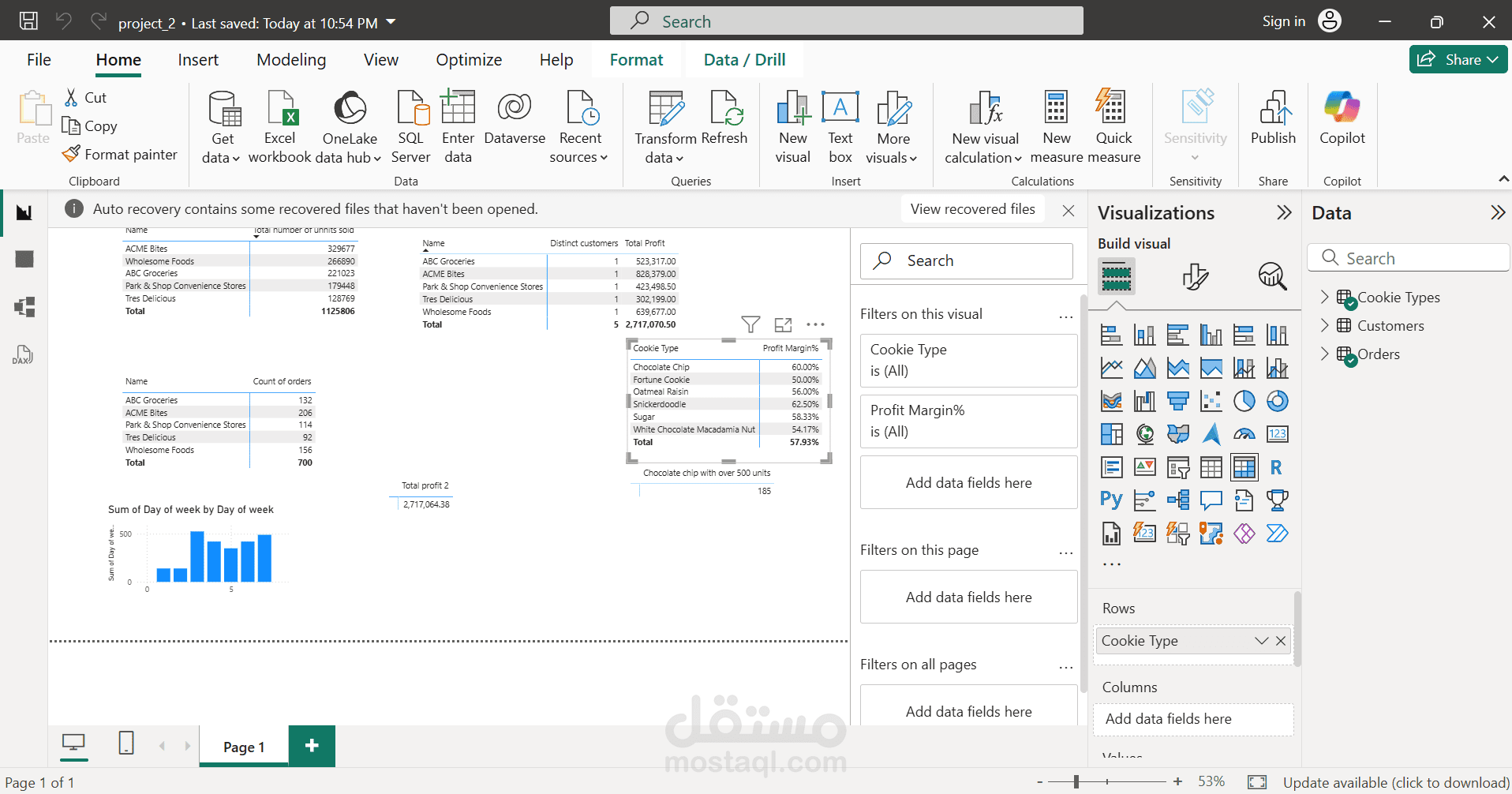 قمت بتنفيذ مشروع تحليل بيانات لمبيعات منتجات (Cookies) باستخدام Power BI بهدف فهم الأداء الربحي لكل منتج واتخاذ قرارات مبنية على البيانات.