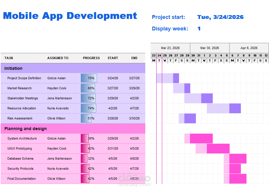 تصميم جداول متابعة المشاريع (Gantt Chart) تحويل خطة عملك إلى جدول زمني احترافي لمتابعة المهام والمواعيد النهائية بدقة.