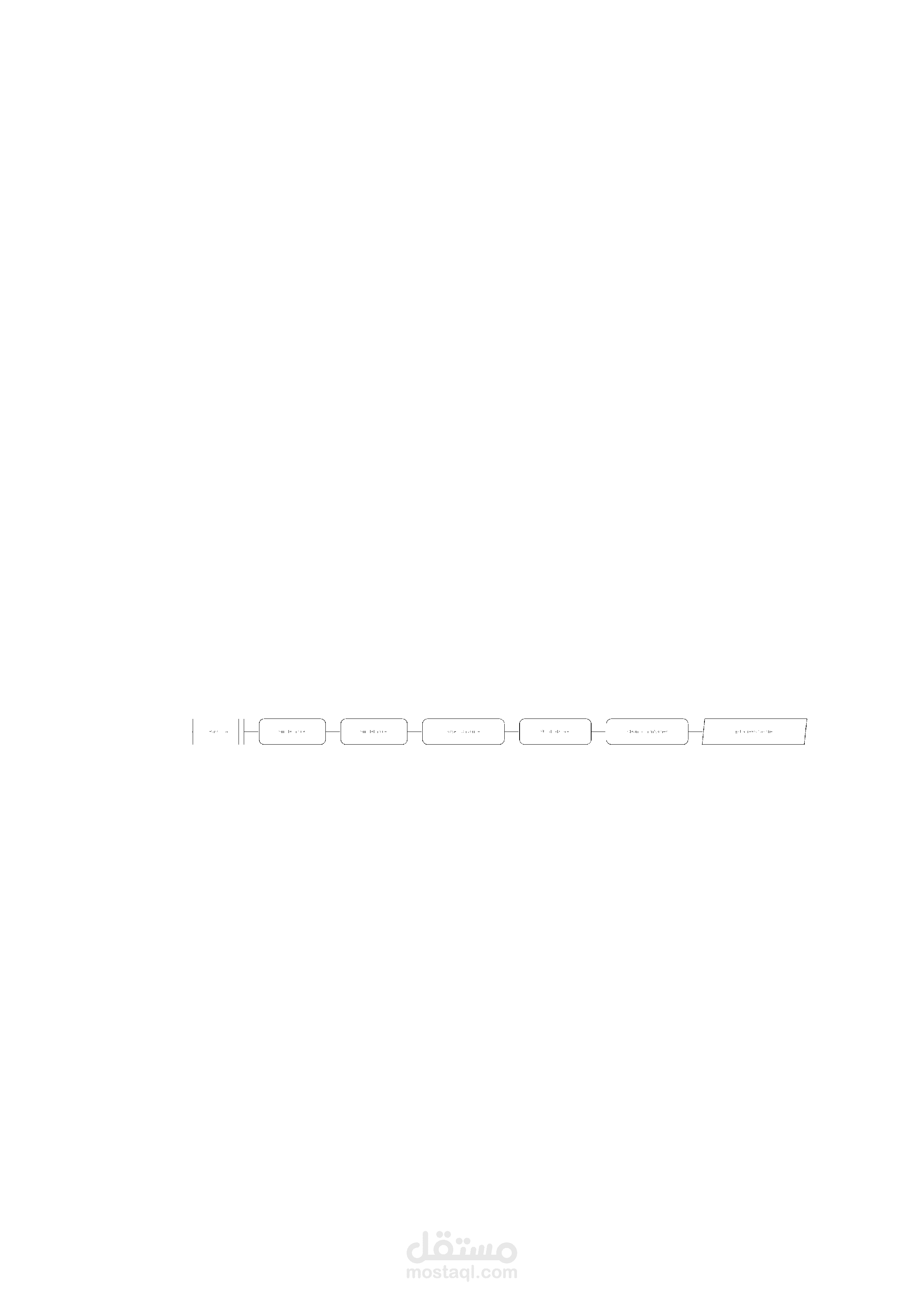 wines type predictiion using python-ML-pandas-pycaret