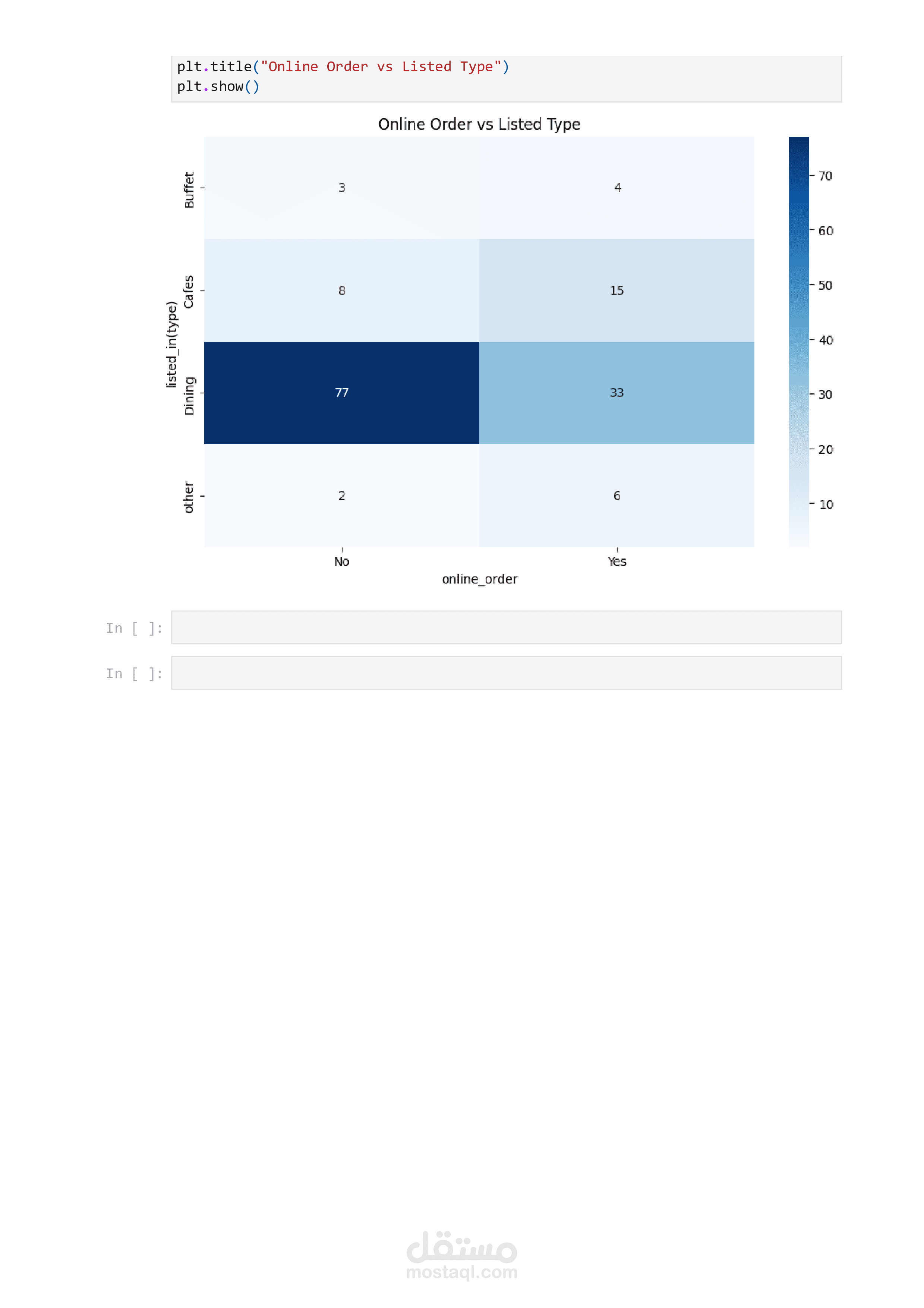 Zomato analysis using python-seaborn