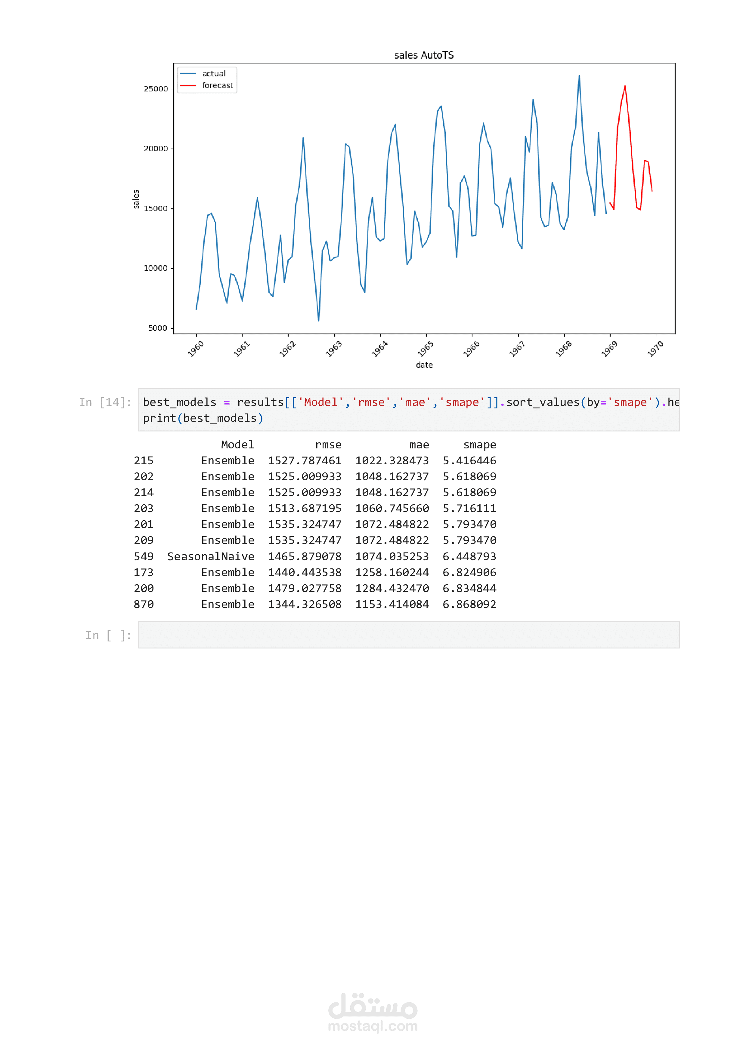 تحليل مبيعات السيارات فى كندا (سلاسل زمنيه )باستخدام python,ML,autots,pandas,matplotlib to forecast future
