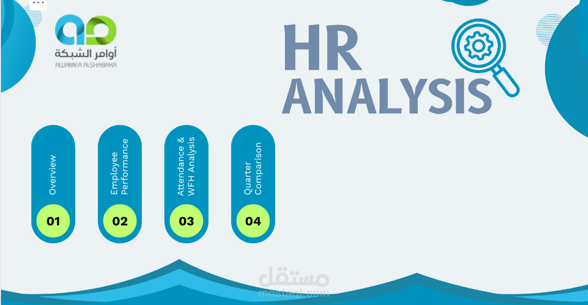 HR Analysis