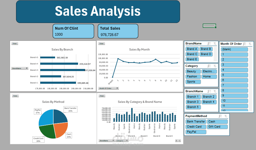Sales Analysis Using Excel
