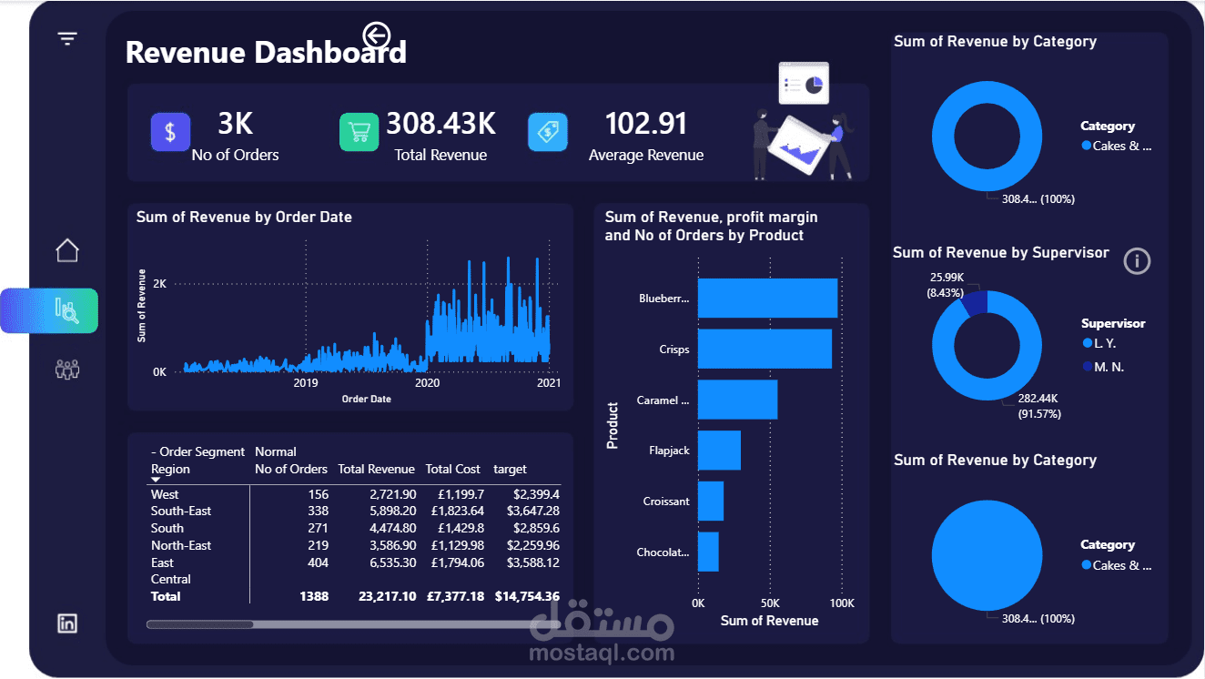 Interactive Revenue Dashboard باستخدام Power BI