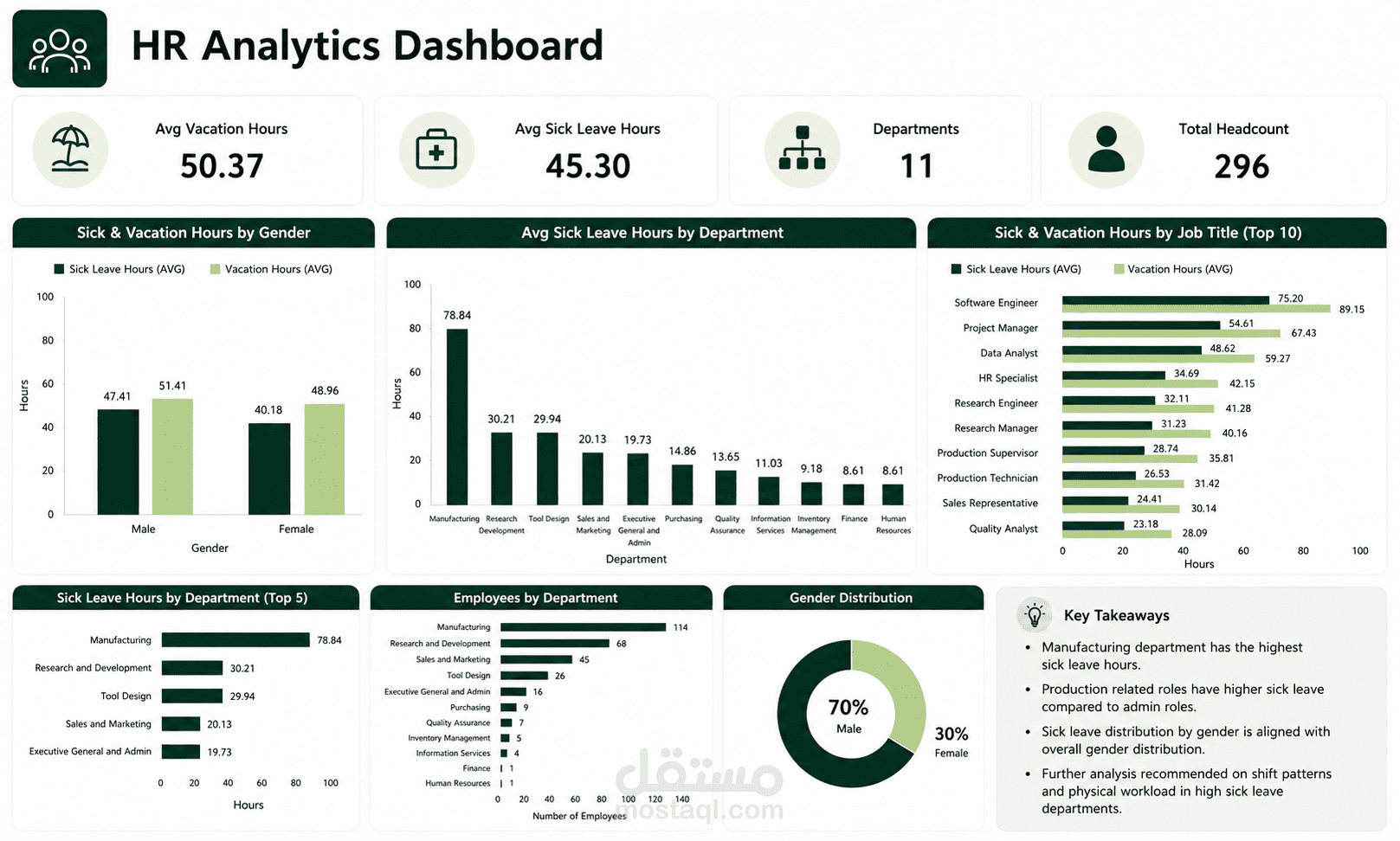 AdventureWorks HR Analytics Dashboard | Power BI