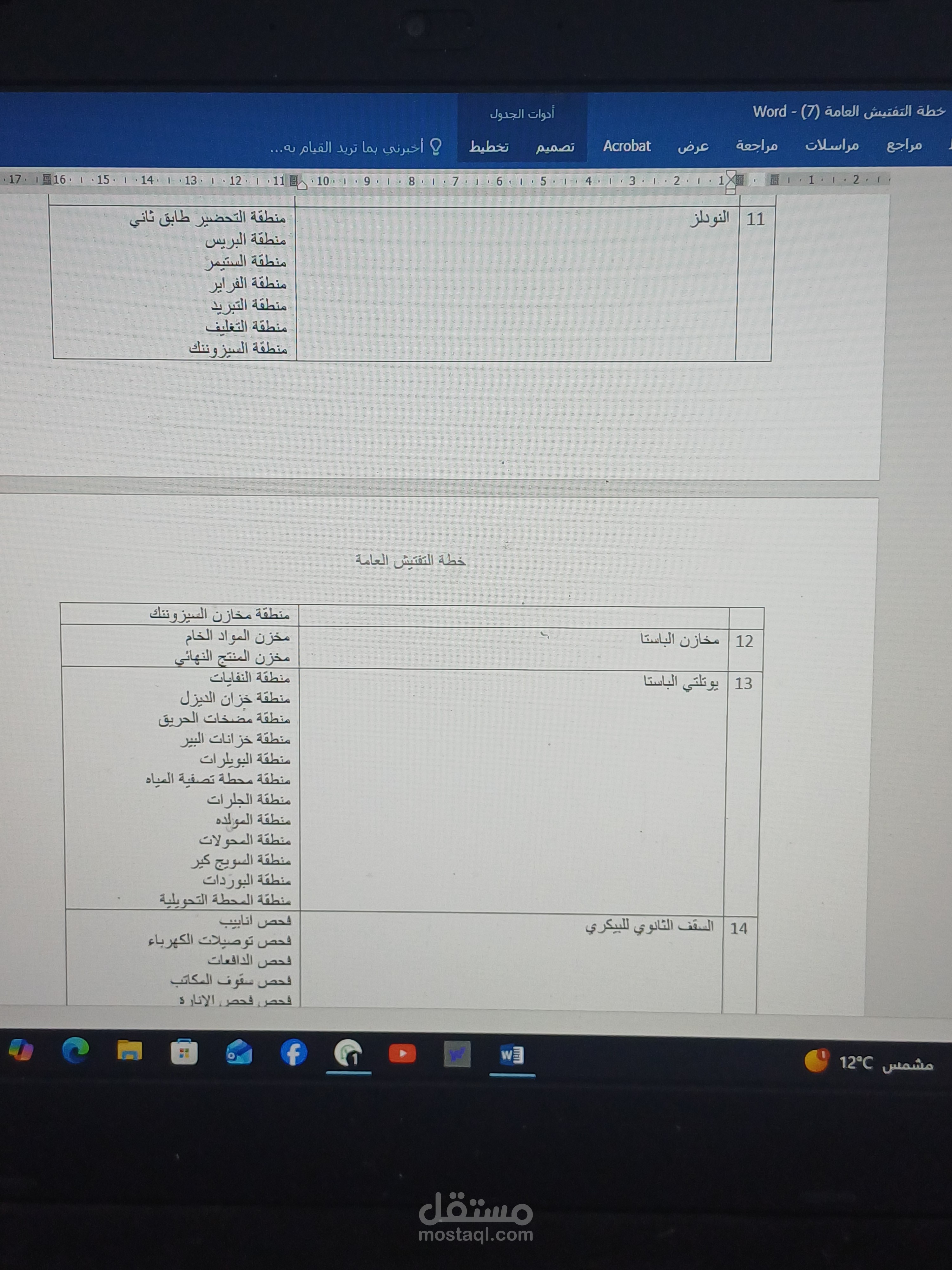 تنسيق وتنظيم الاعمال الادارية