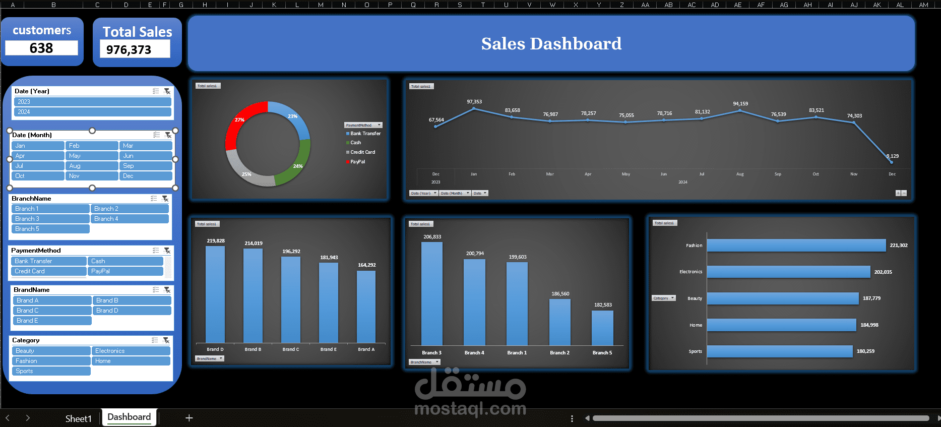 تحليل مبيعات لسنة 2023 و 2024