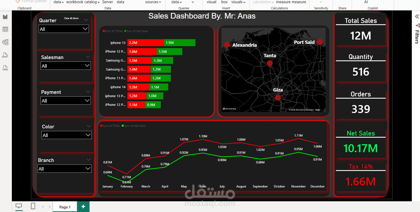 تحليل مبيعات لفروع لبيع تلفيون المحمول