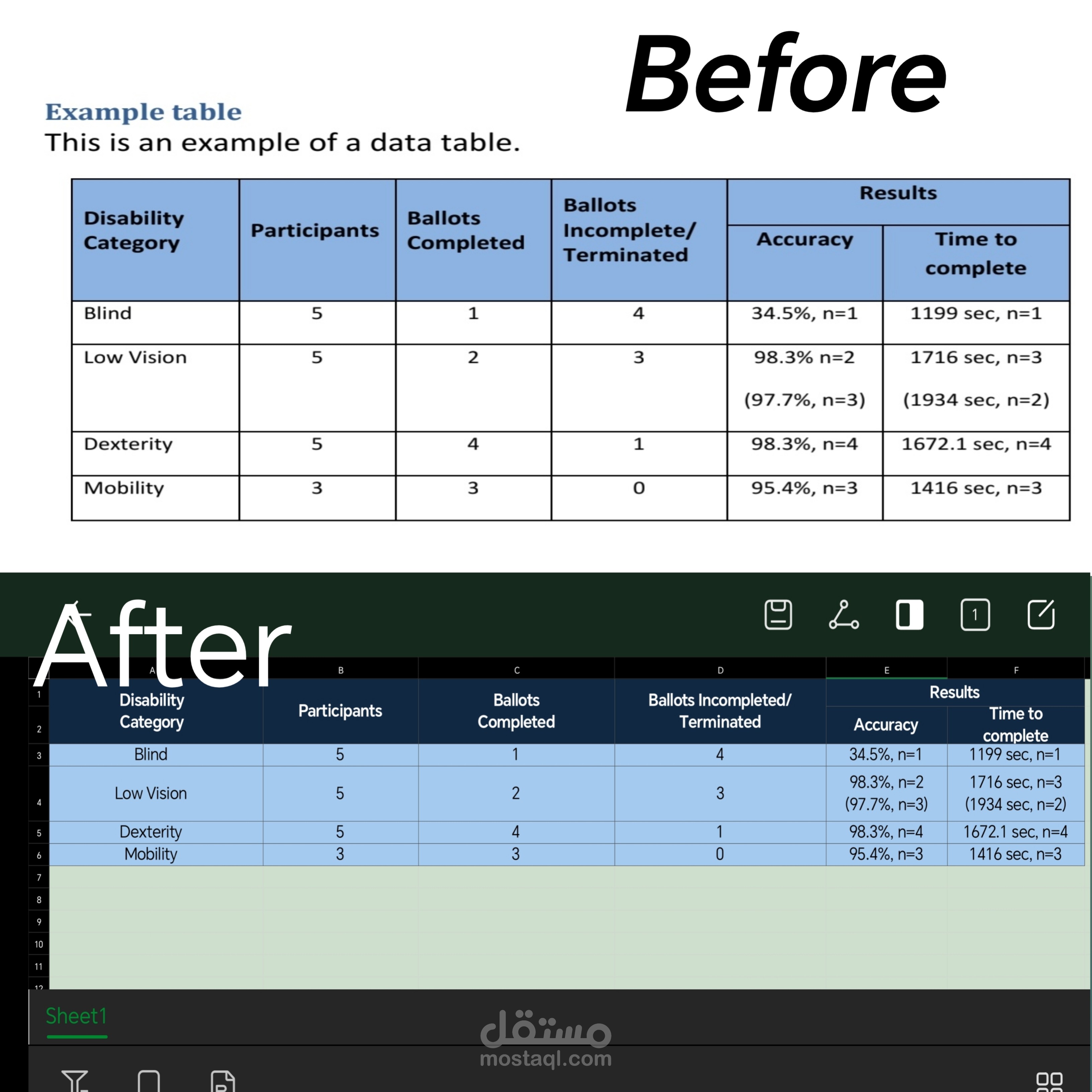 تحويل جداول بيانات من PDF إلى Excel بدقة عالية