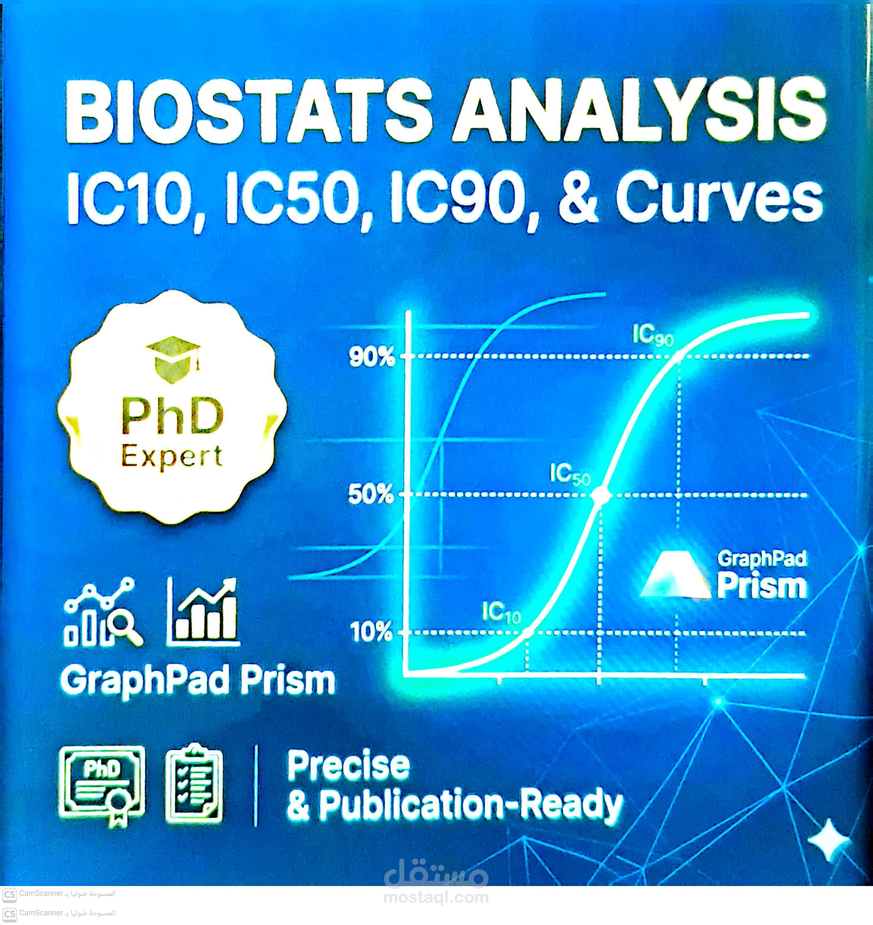 تحليل البيانات الحيوية (IC50, IC90) ورسم المنحنيات باستخدام GraphPad Pris