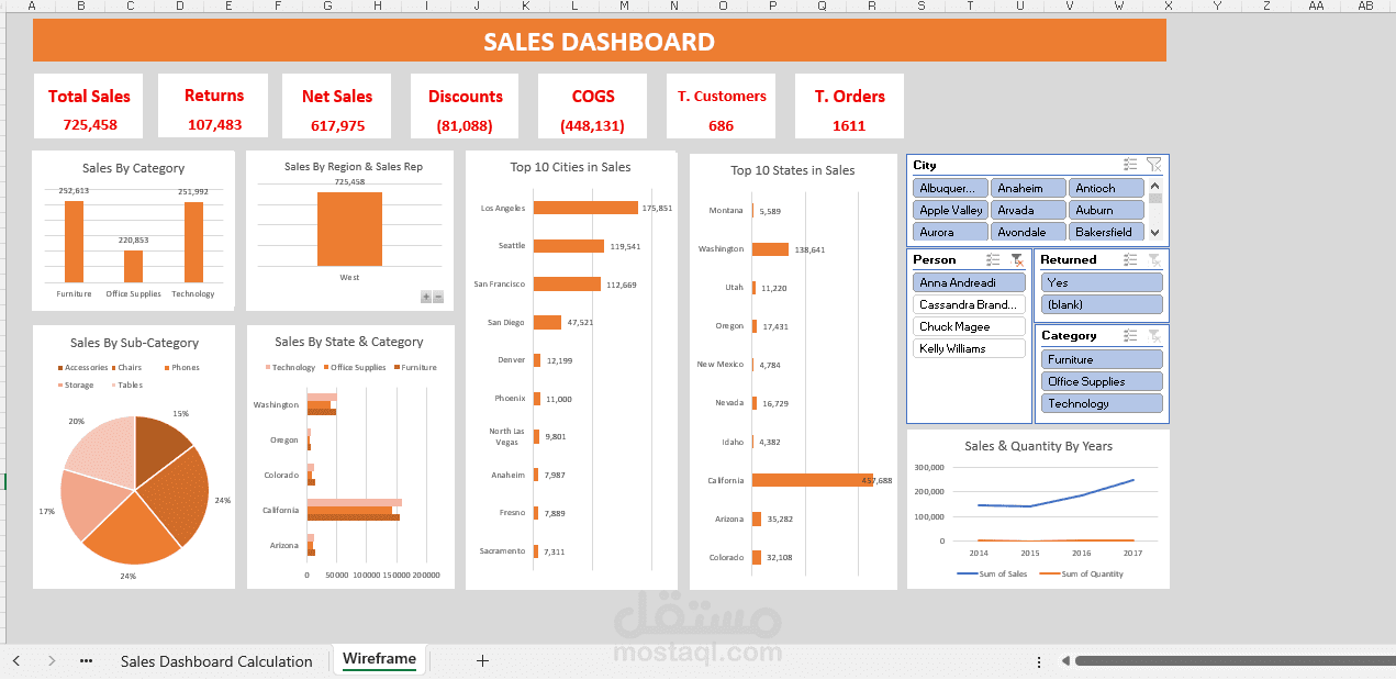 Dashboard لتحليل بيانات المبيعات باستخدام Pivot Tables و KPIs في Excel