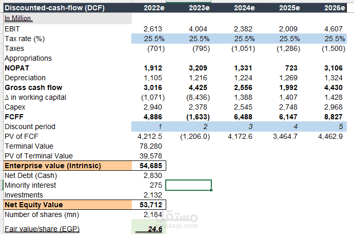 تقييم شركة السويدي - نموذج مالي
