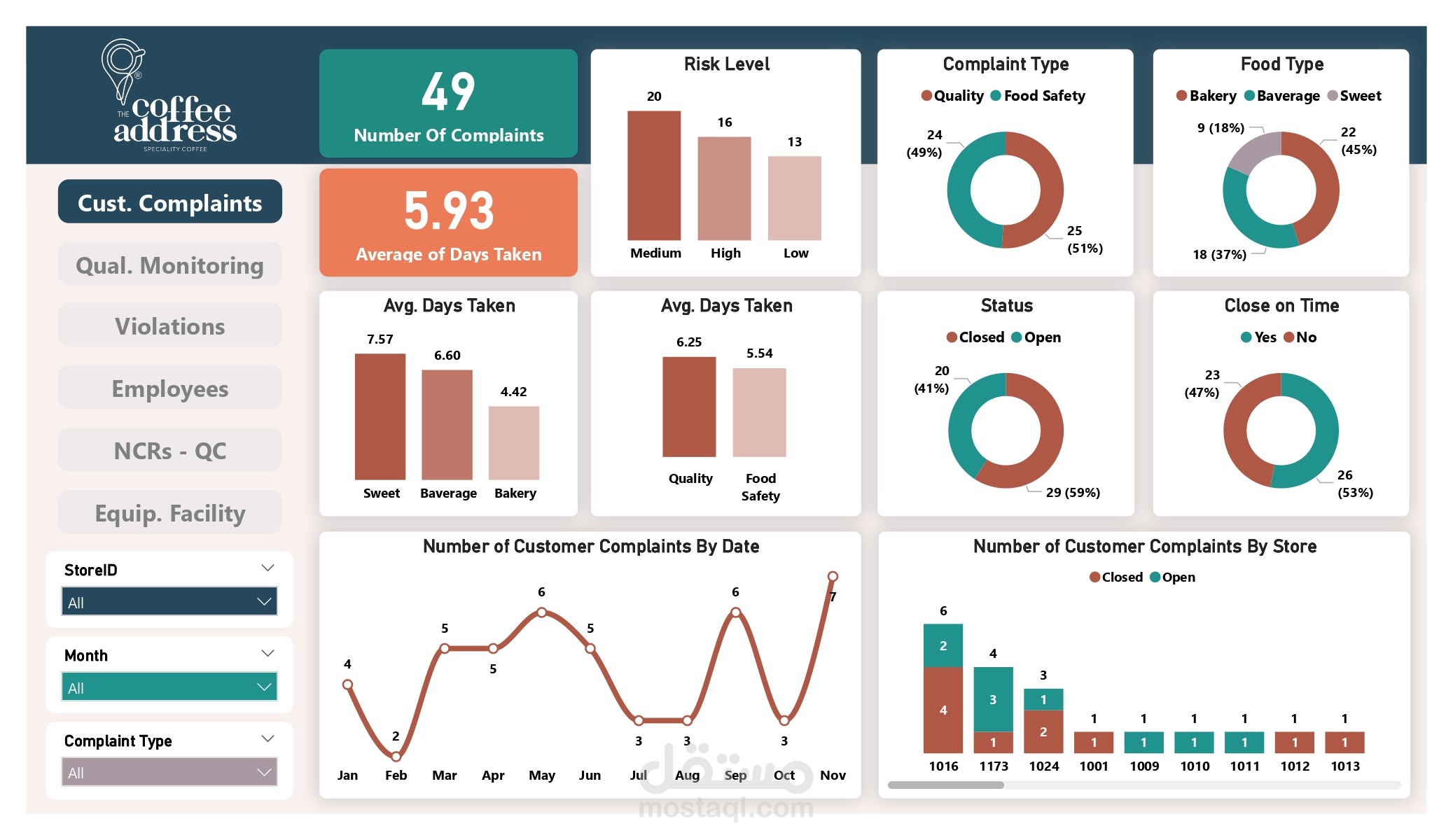 نظام متكامل لإدارة الجودة، القوى العاملة، وإدارة المنشآت باستخدام Power BI