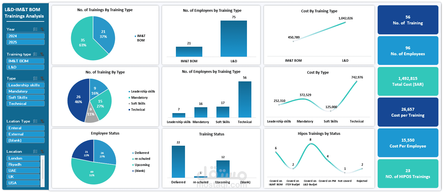 لوحة تحكم تفاعلية لتحليل بيانات التدريب (Training Analysis Dashboard) باستخدام Excel