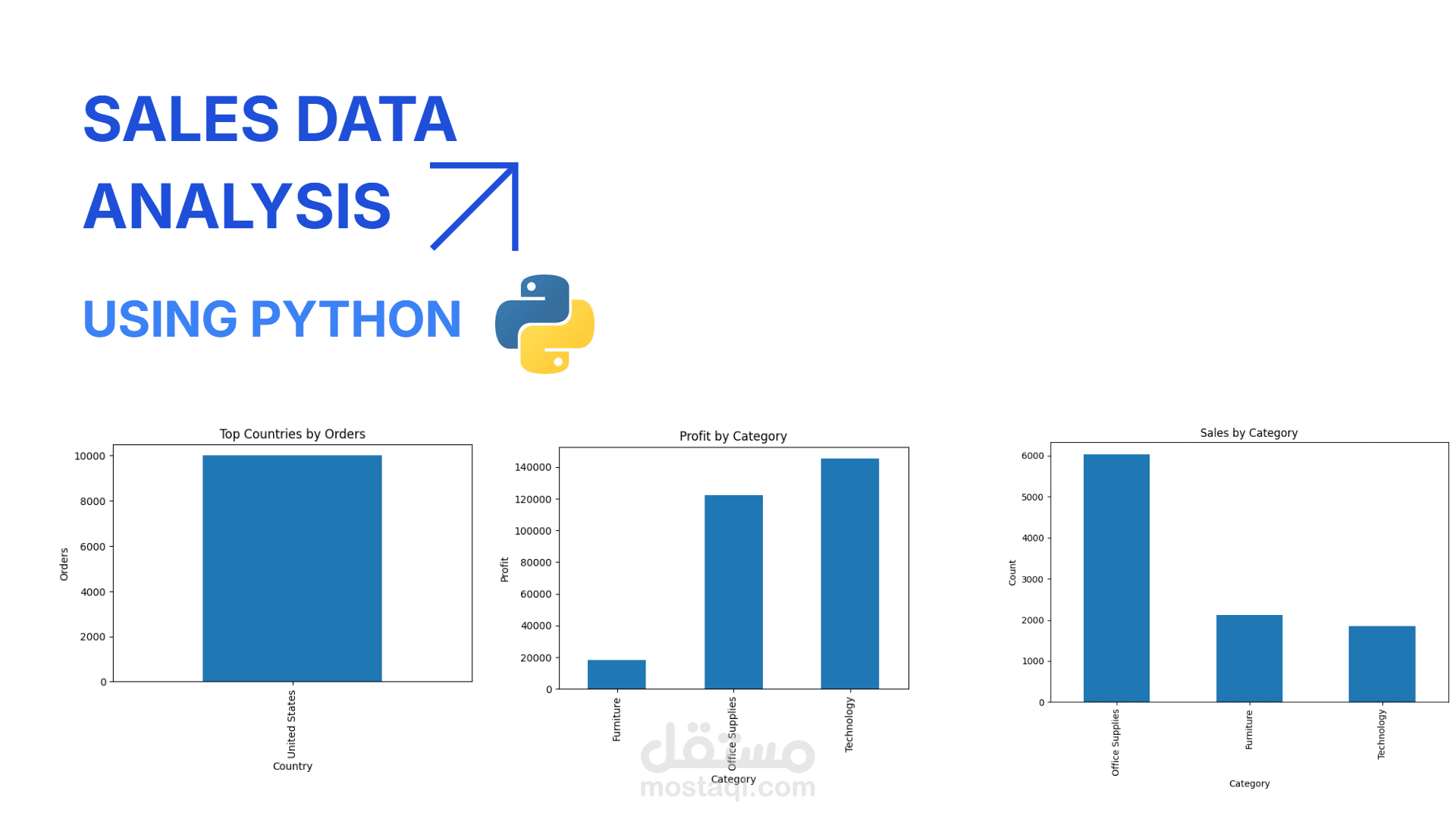 Sales Data Analysis Using Python and Data Visualization