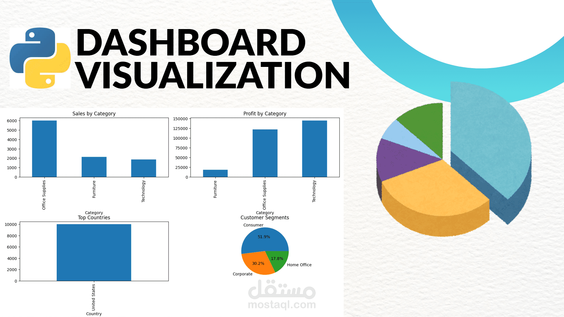 Sales Dashboard Visualization Using Python