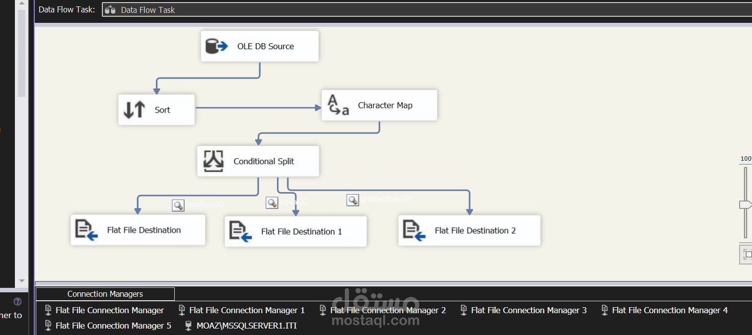 تنفيذ حزم ETL باستخدام SSIS (Package Development)