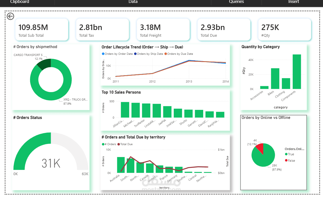 تصميم داشبورد احترافي لتحليل المبيعات والطلبات باستخدام Power BI