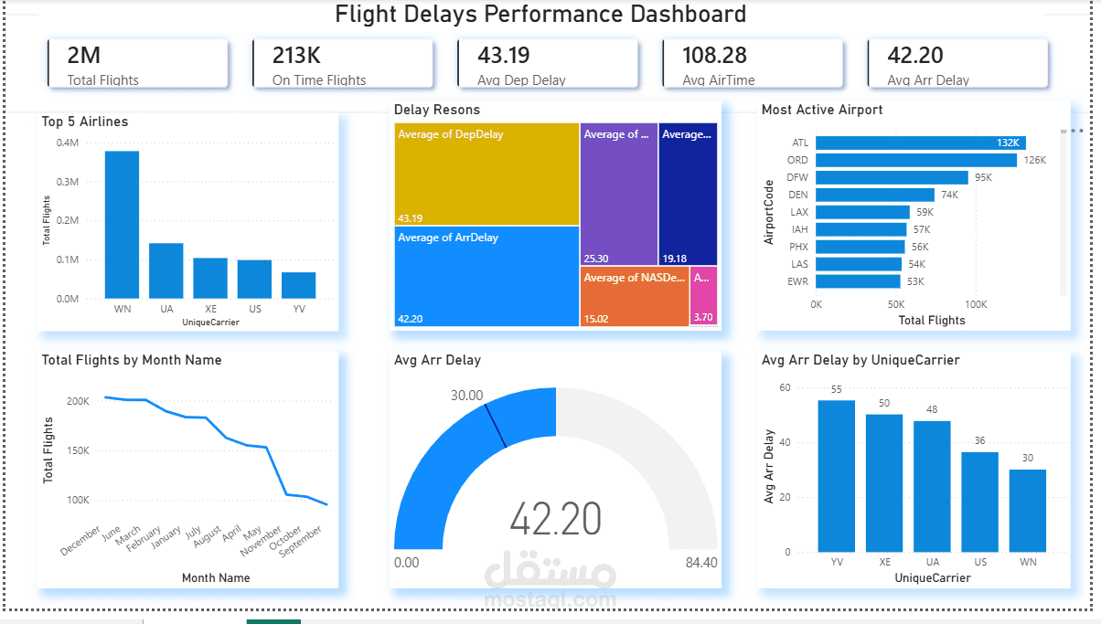 Flight Data Analysis Project