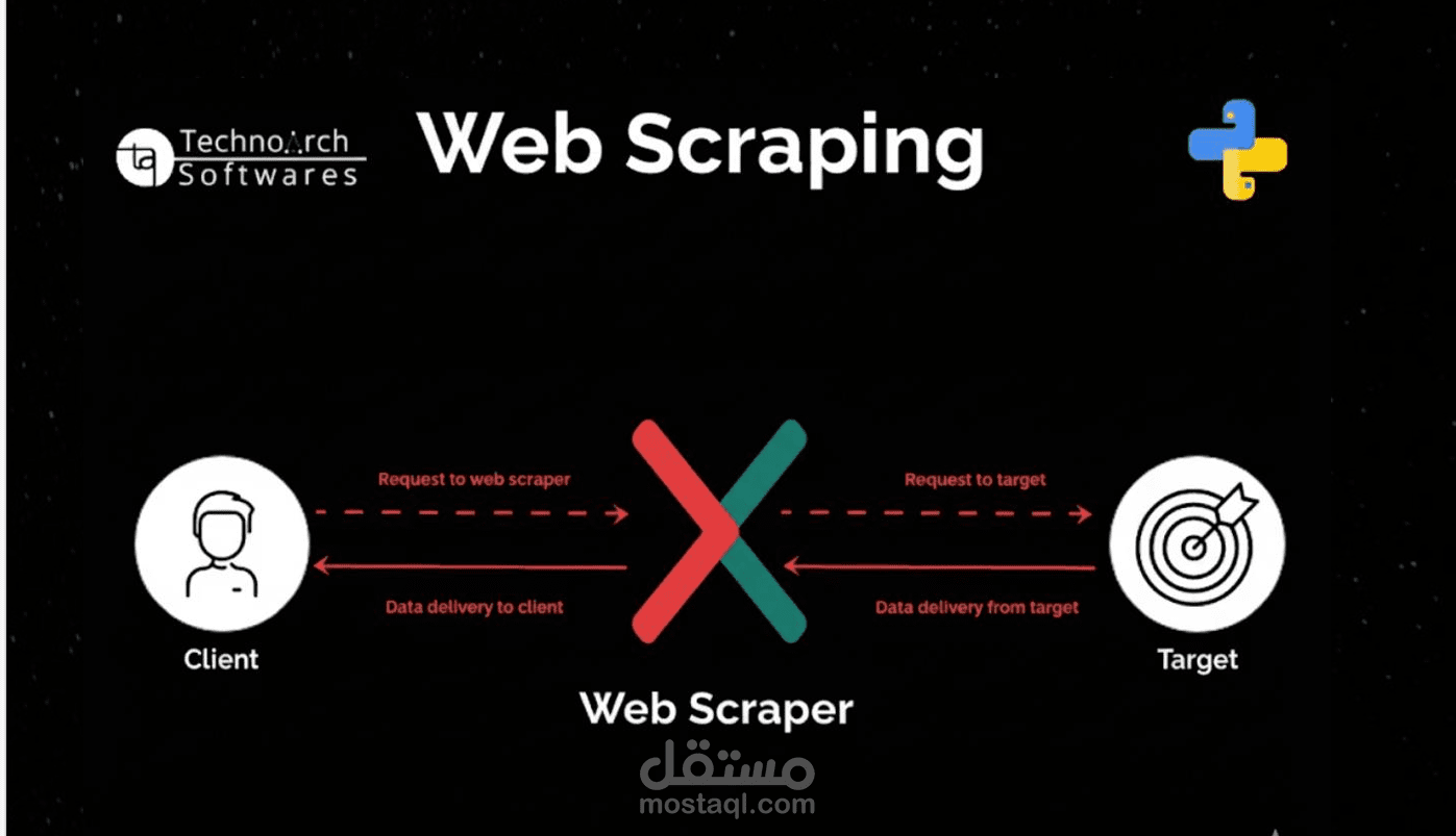 Automated Wuzzuf Job Scraper (Upcoming)