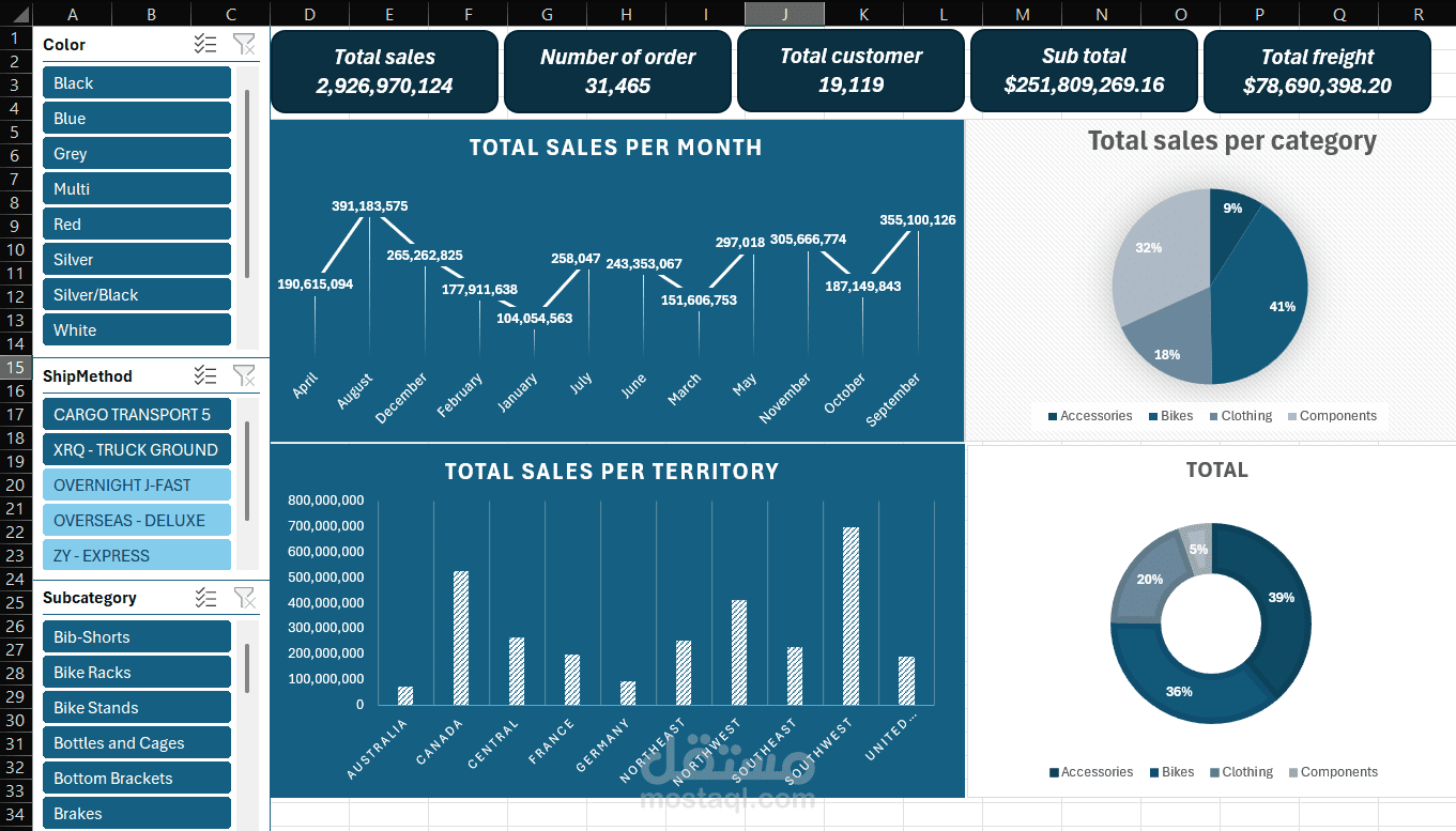تصميم Dashboard تحليل مبيعات باستخدام Excel