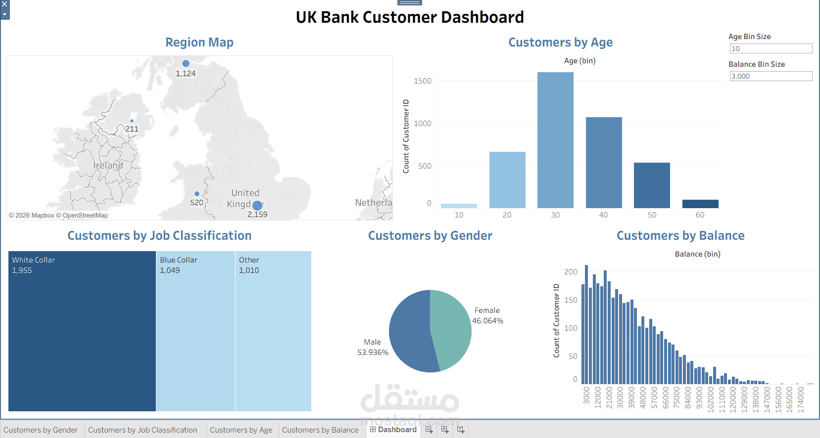 تحليل بيانات عملاء بنك باستخدام Tableau