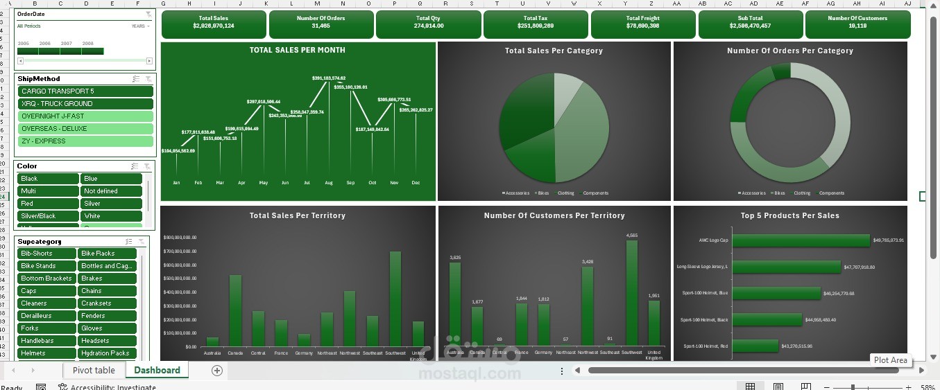 تحليل البيانات وإنشاء Dashboard احترافي باستخدام Excel