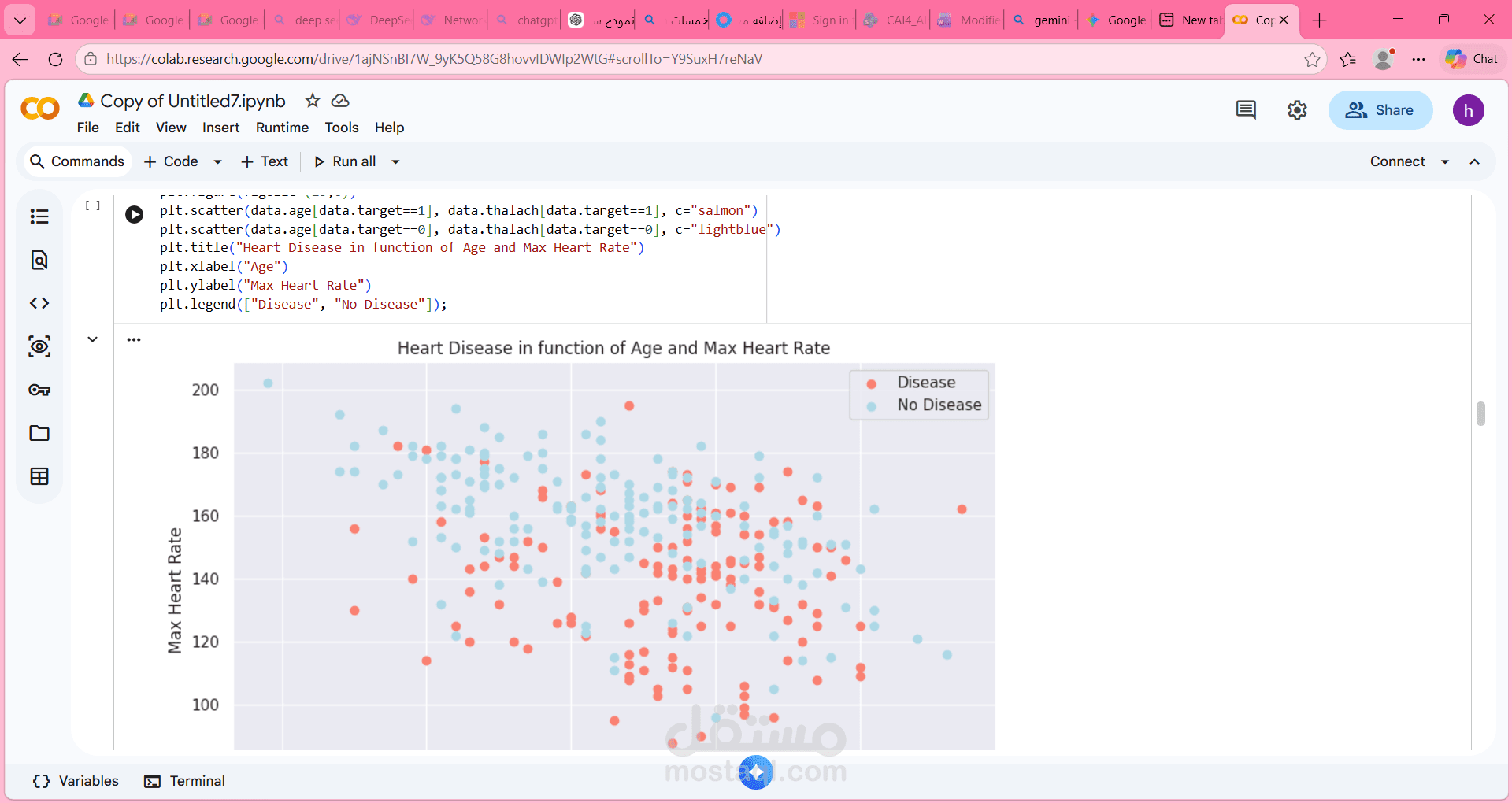 Heart Disease Data Analysis using Python