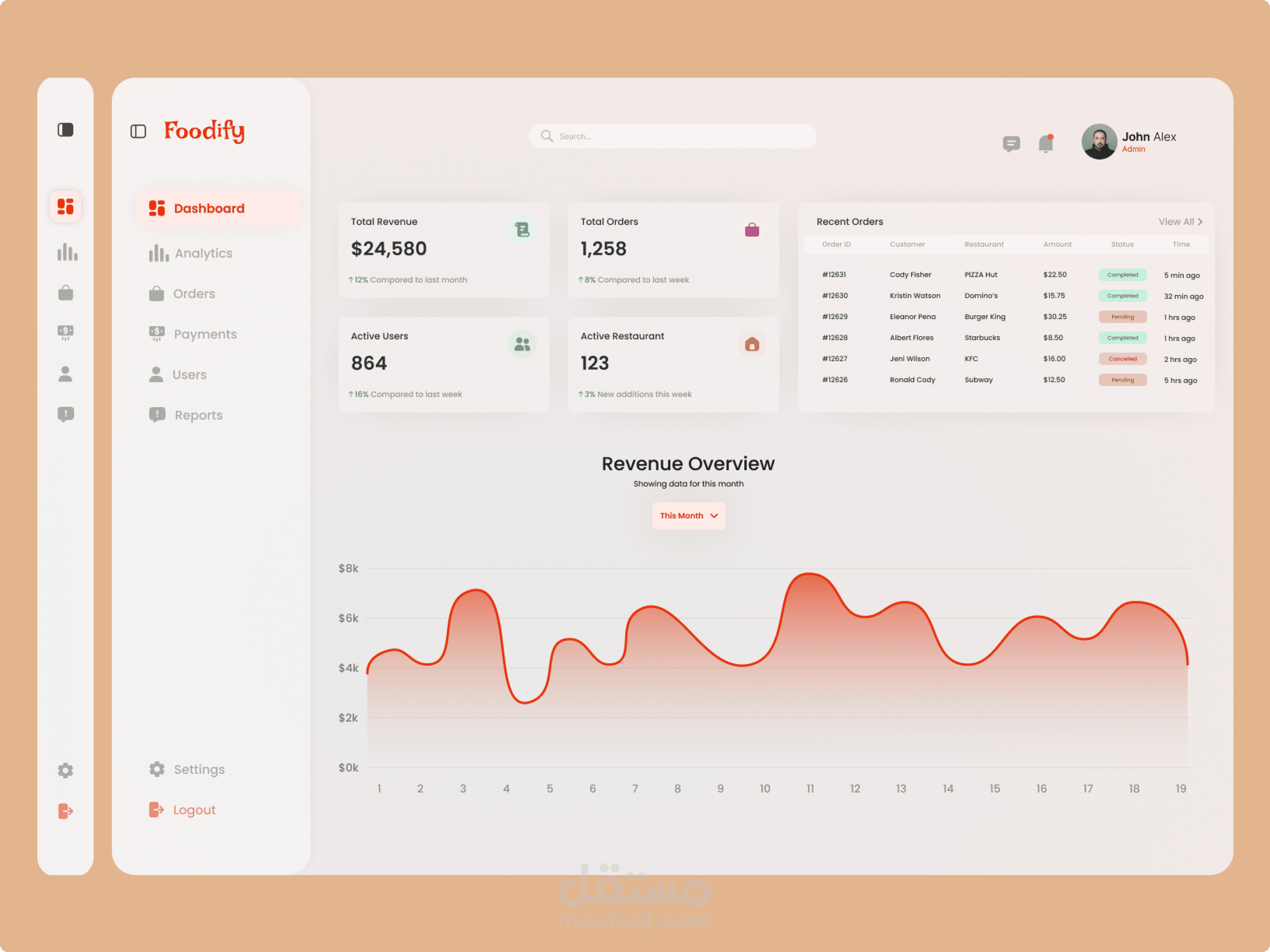Simple Dashboard - Foodify Food Website